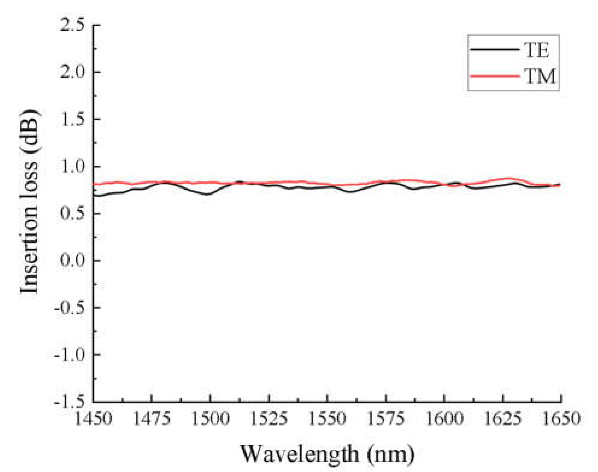 Crystals 13 00188 g008