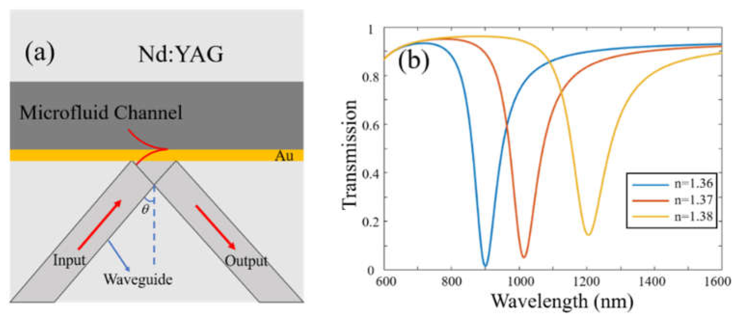 Crystals 13 00188 g009