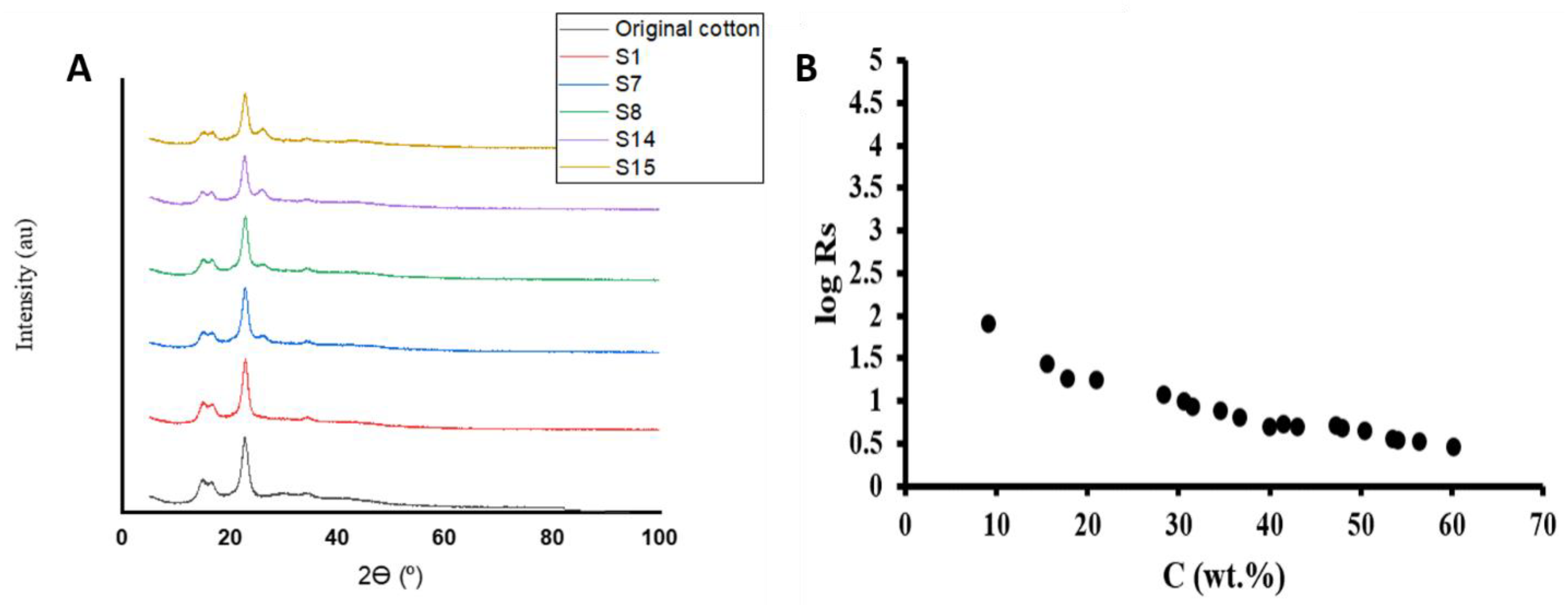 Crystals 13 00192 g003 Crystals 13 00192 g003