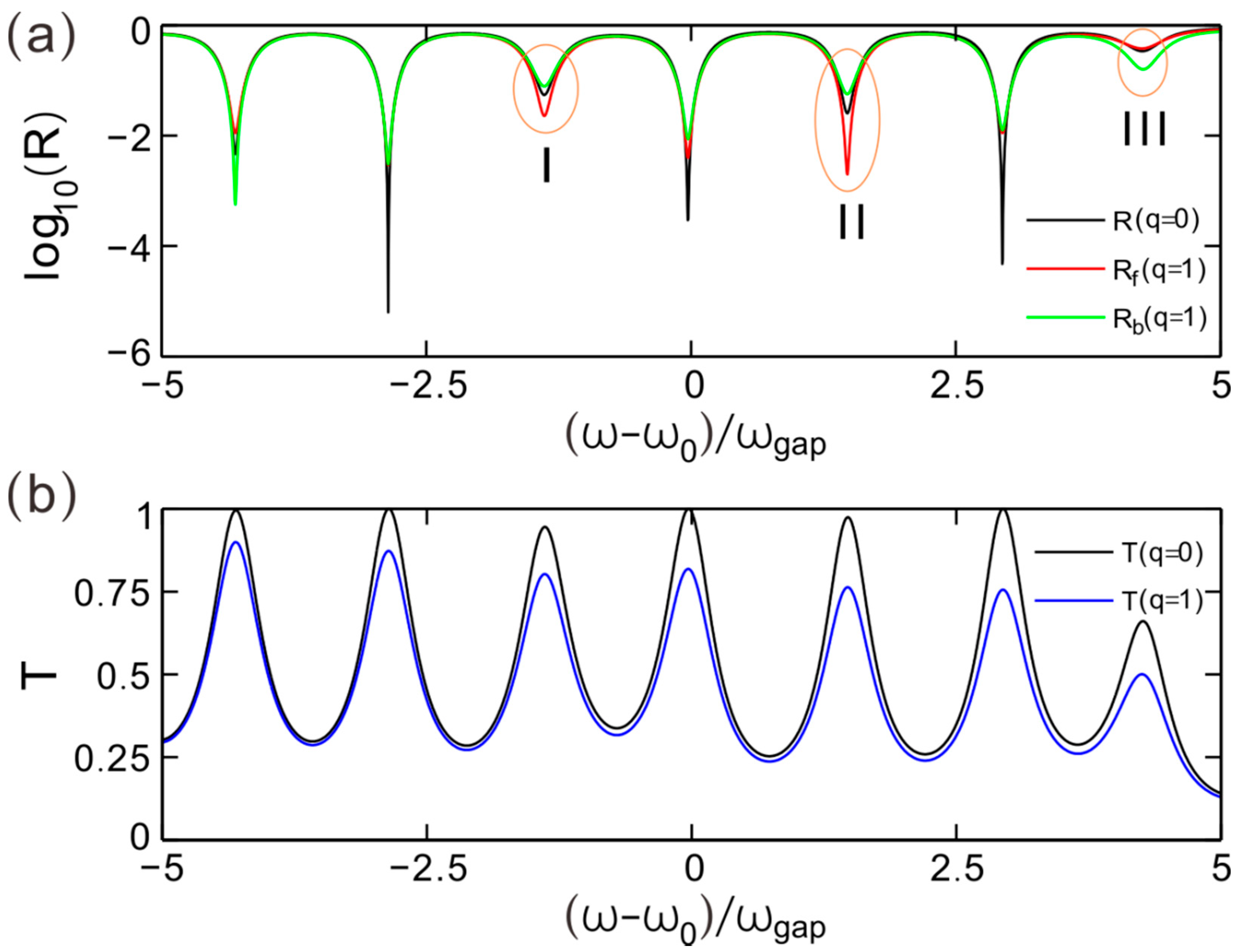 Crystals 13 00197 g005