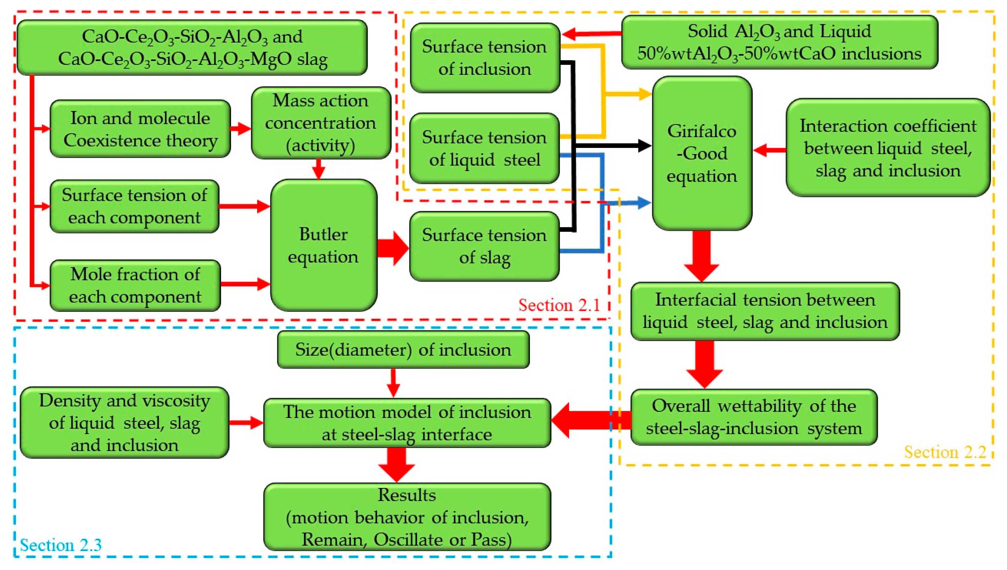 Crystals 13 00202 g001
