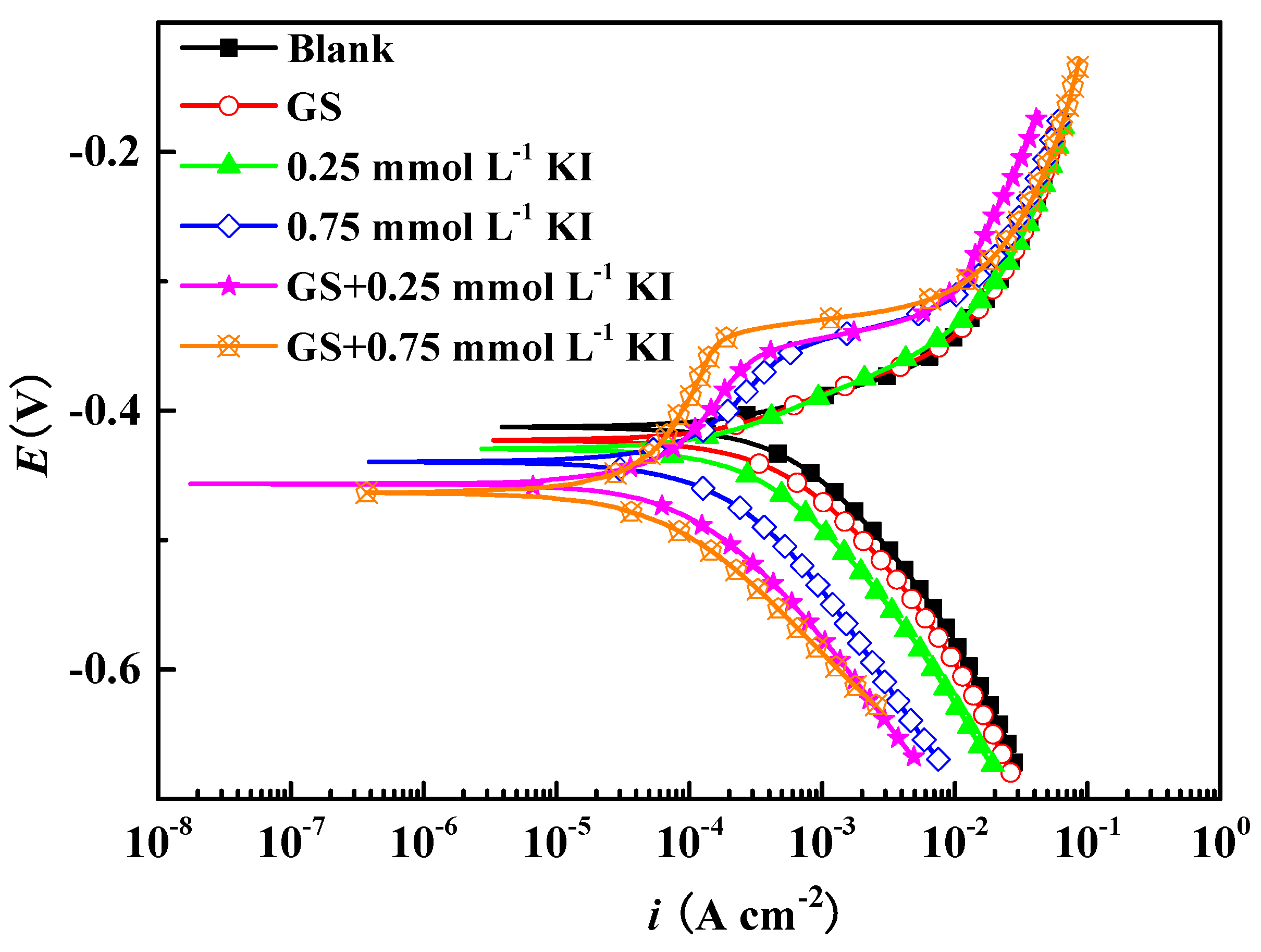 Crystals 13 00205 g004
