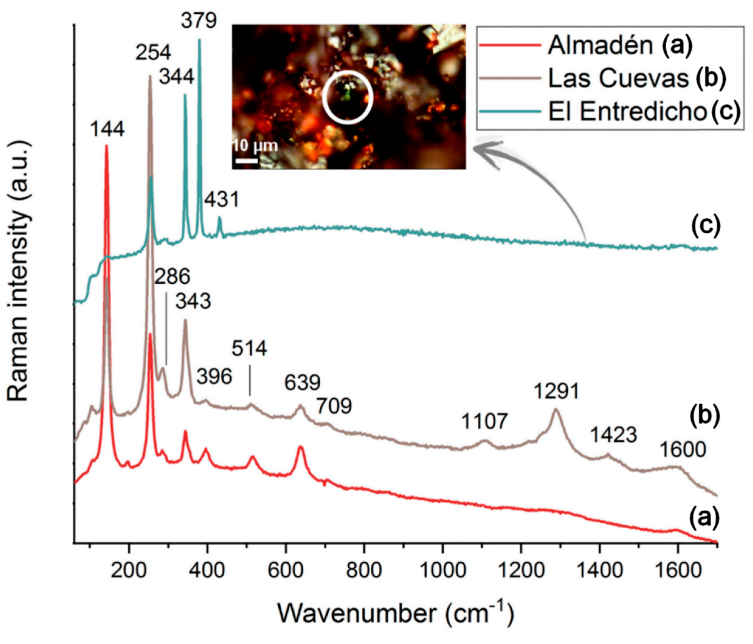 Crystals 13 00207 g002