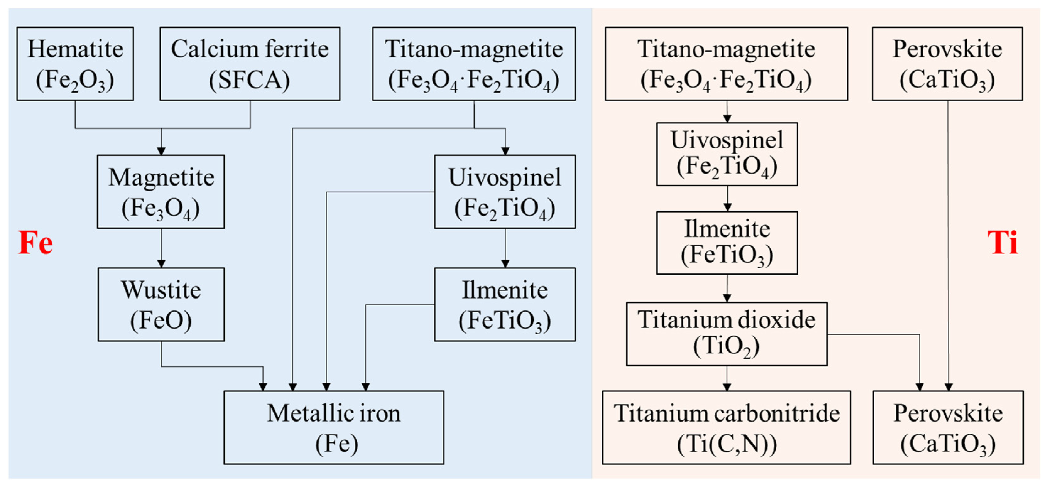 Crystals 13 00210 g006