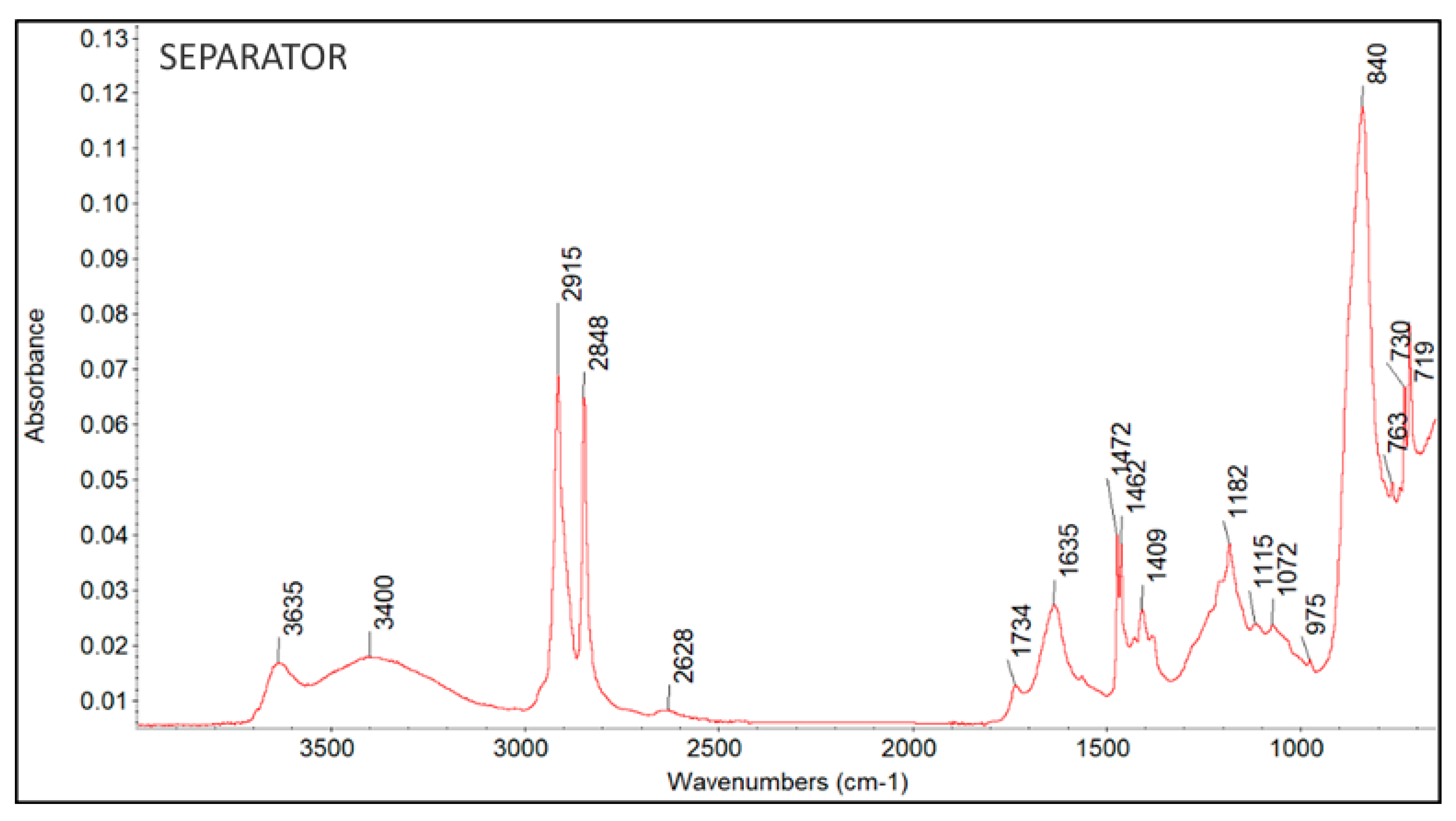 Crystals 13 00214 g007