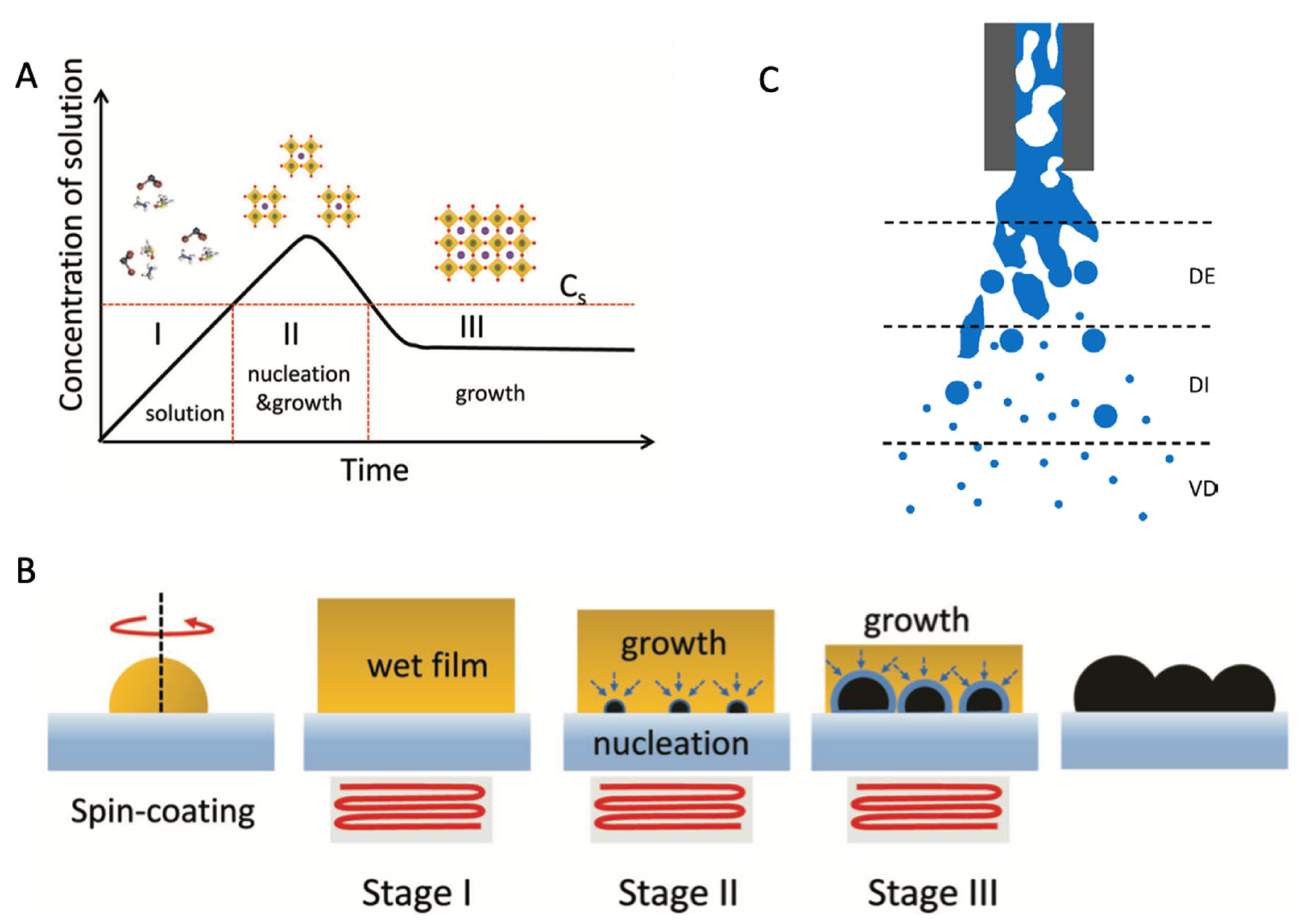 Crystals 13 00216 g003 Crystals 13 00216 g003