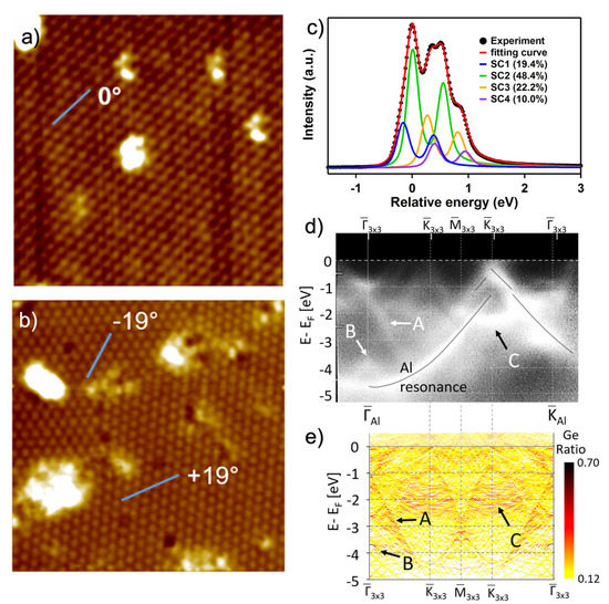 Crystals 13 00221 g002