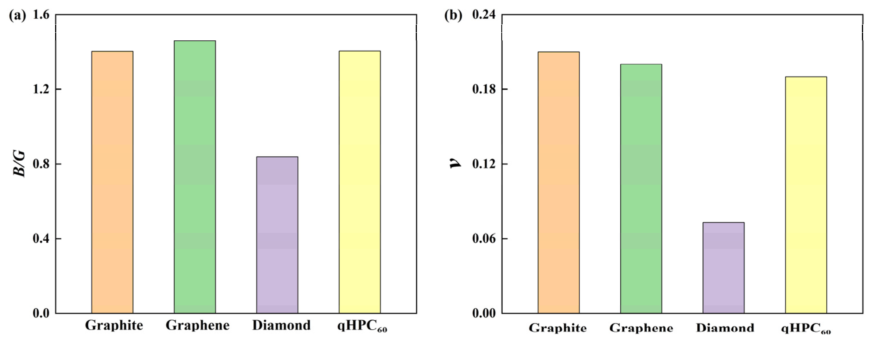 Crystals 13 00224 g002