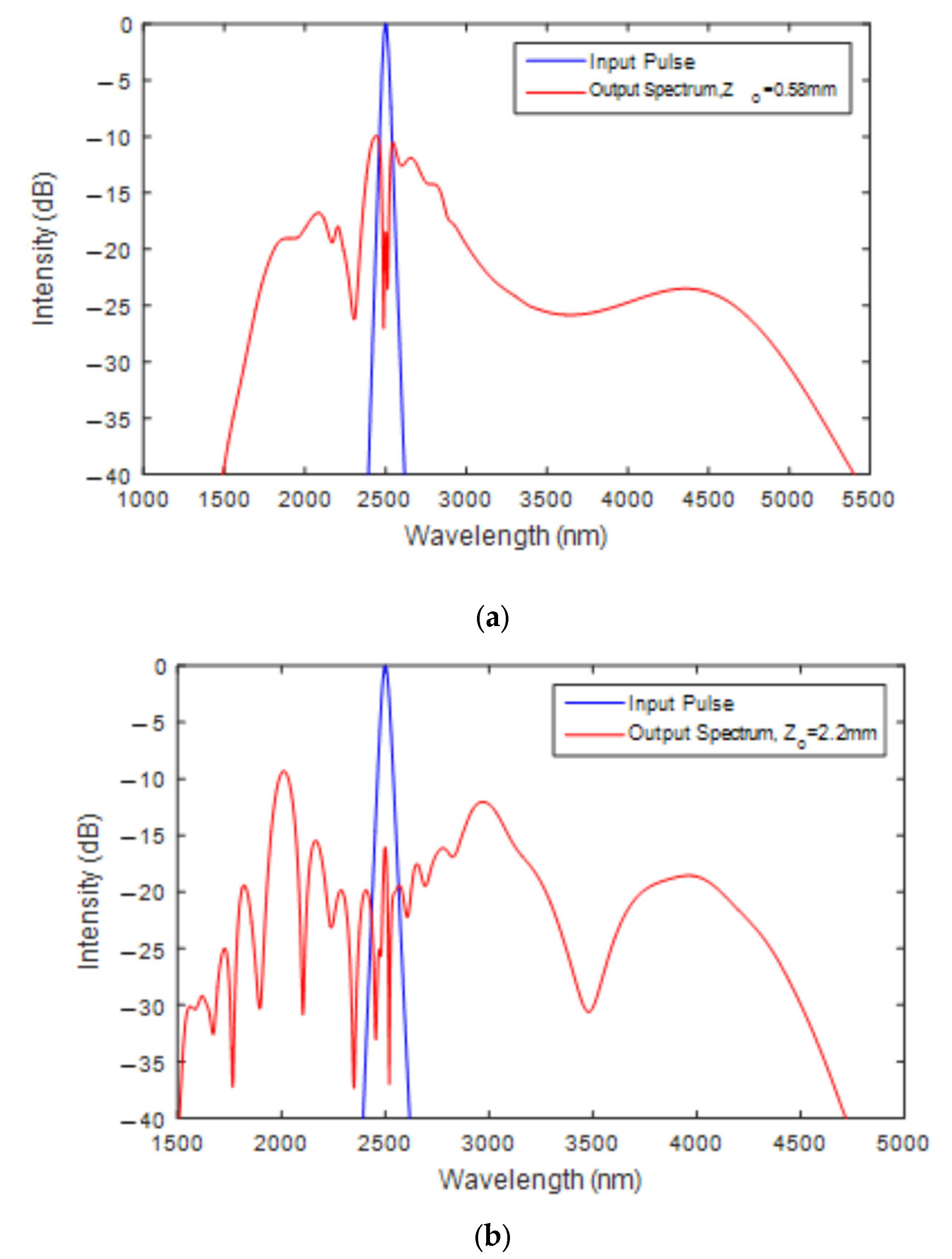 Crystals 13 00226 g005