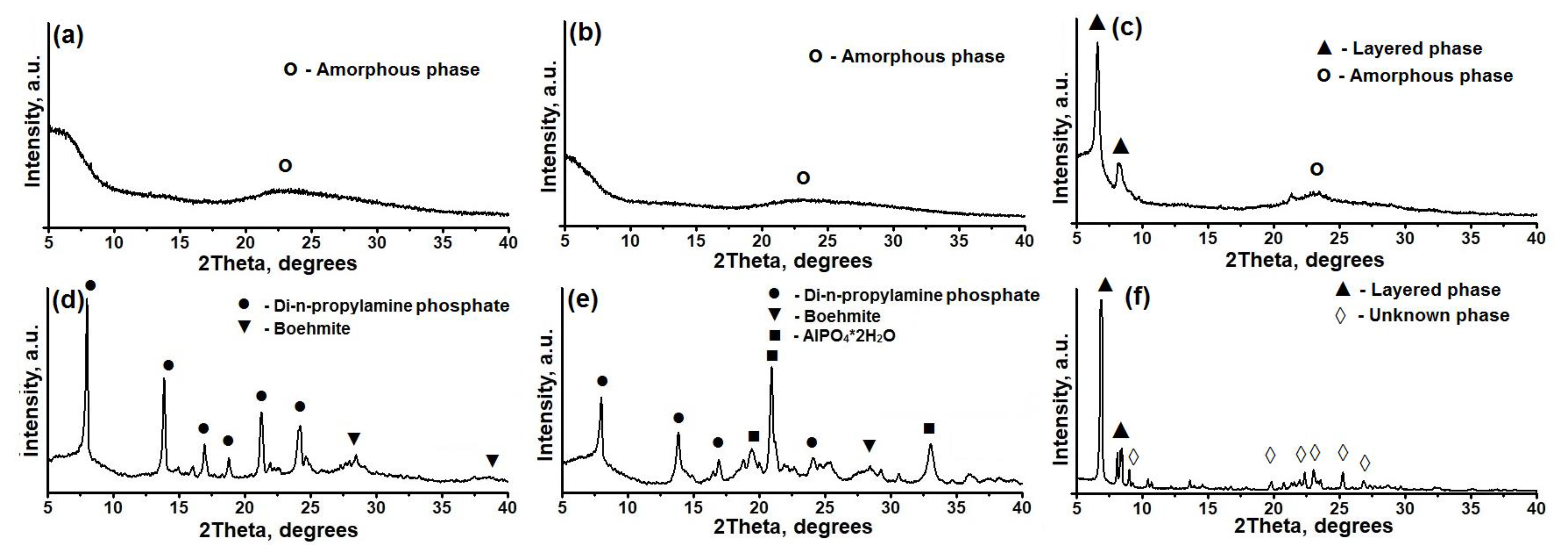 Crystals 13 00227 g001 Crystals 13 00227 g001