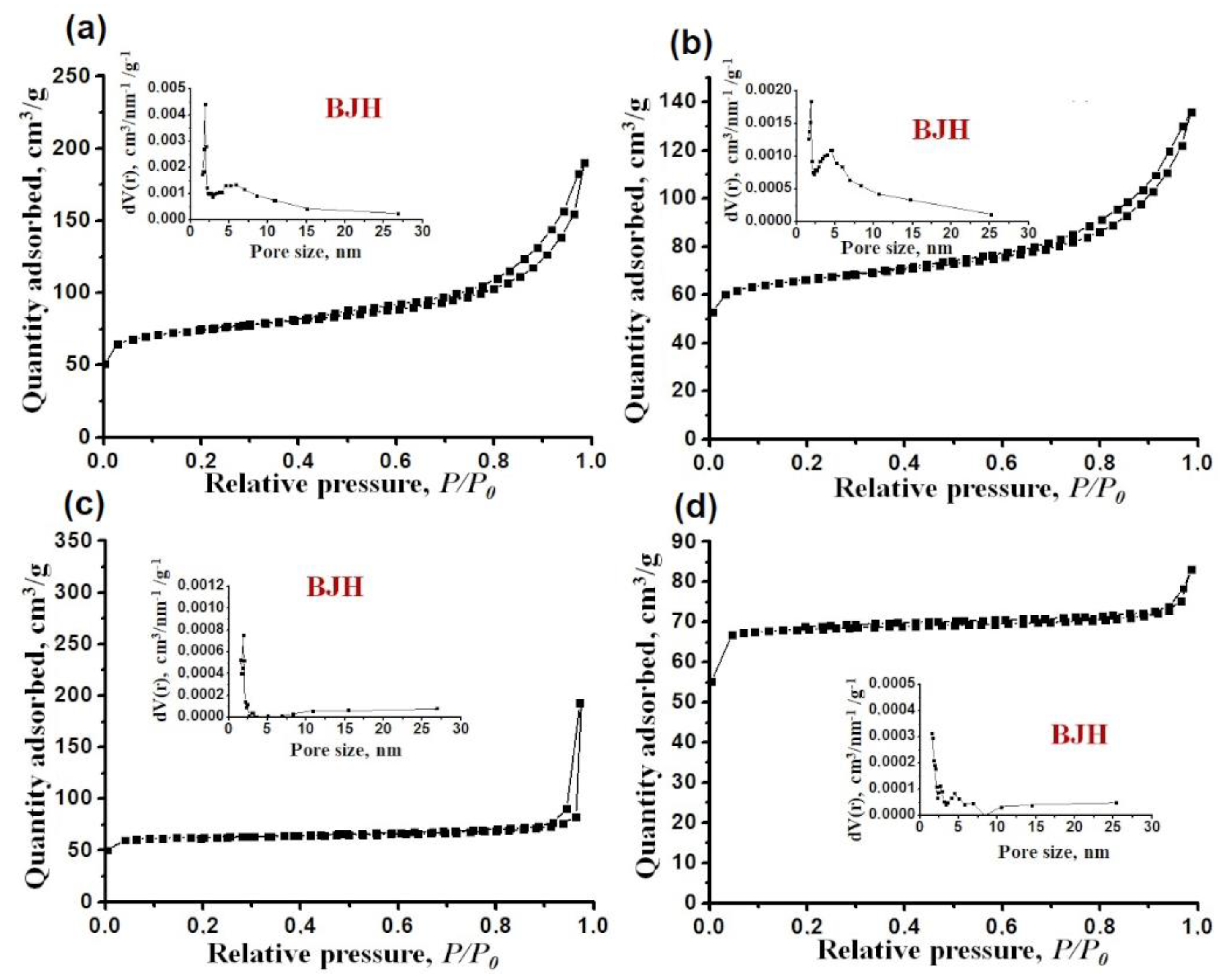 Crystals 13 00227 g007 Crystals 13 00227 g007