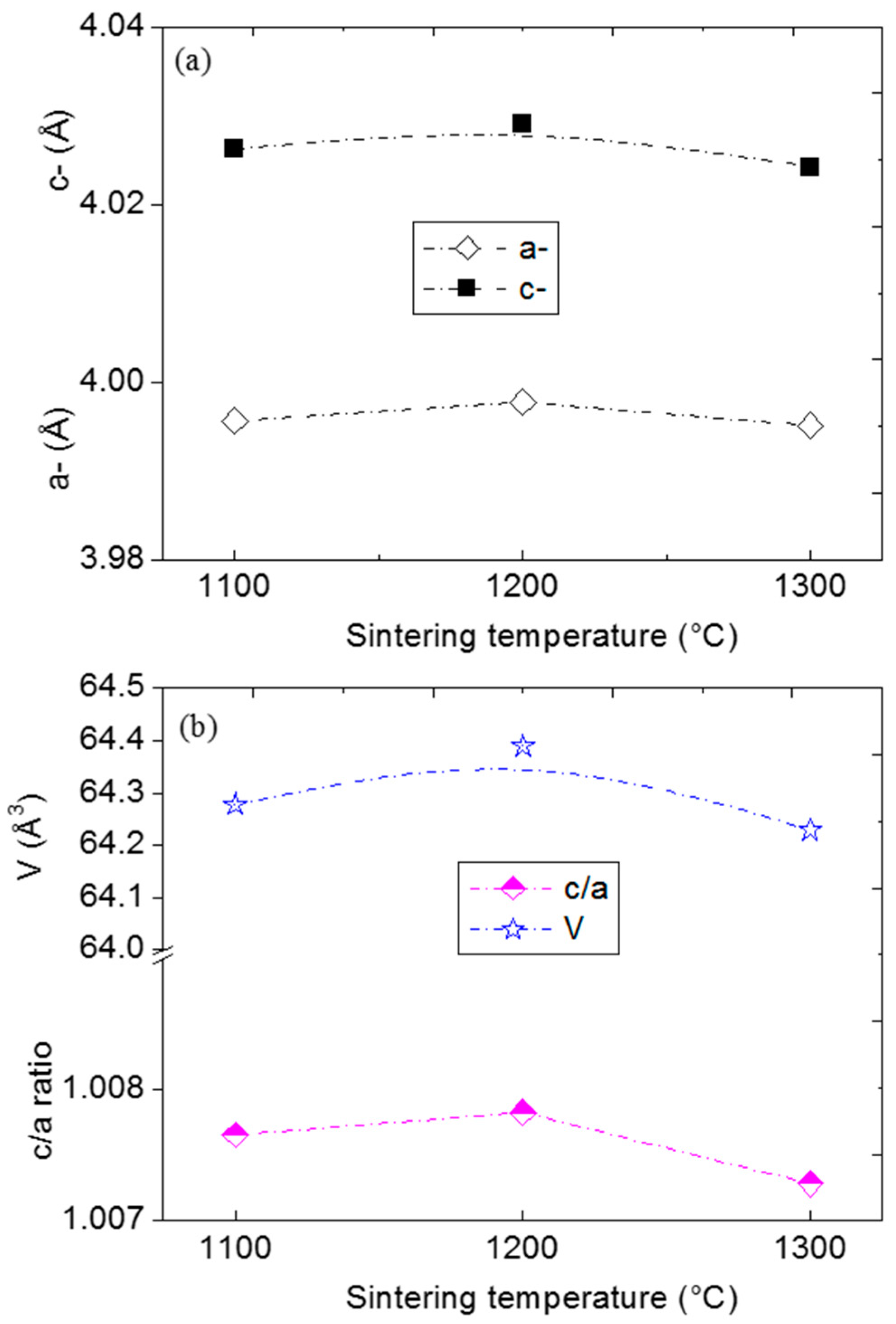 Crystals 13 00230 g003 Crystals 13 00230 g003
