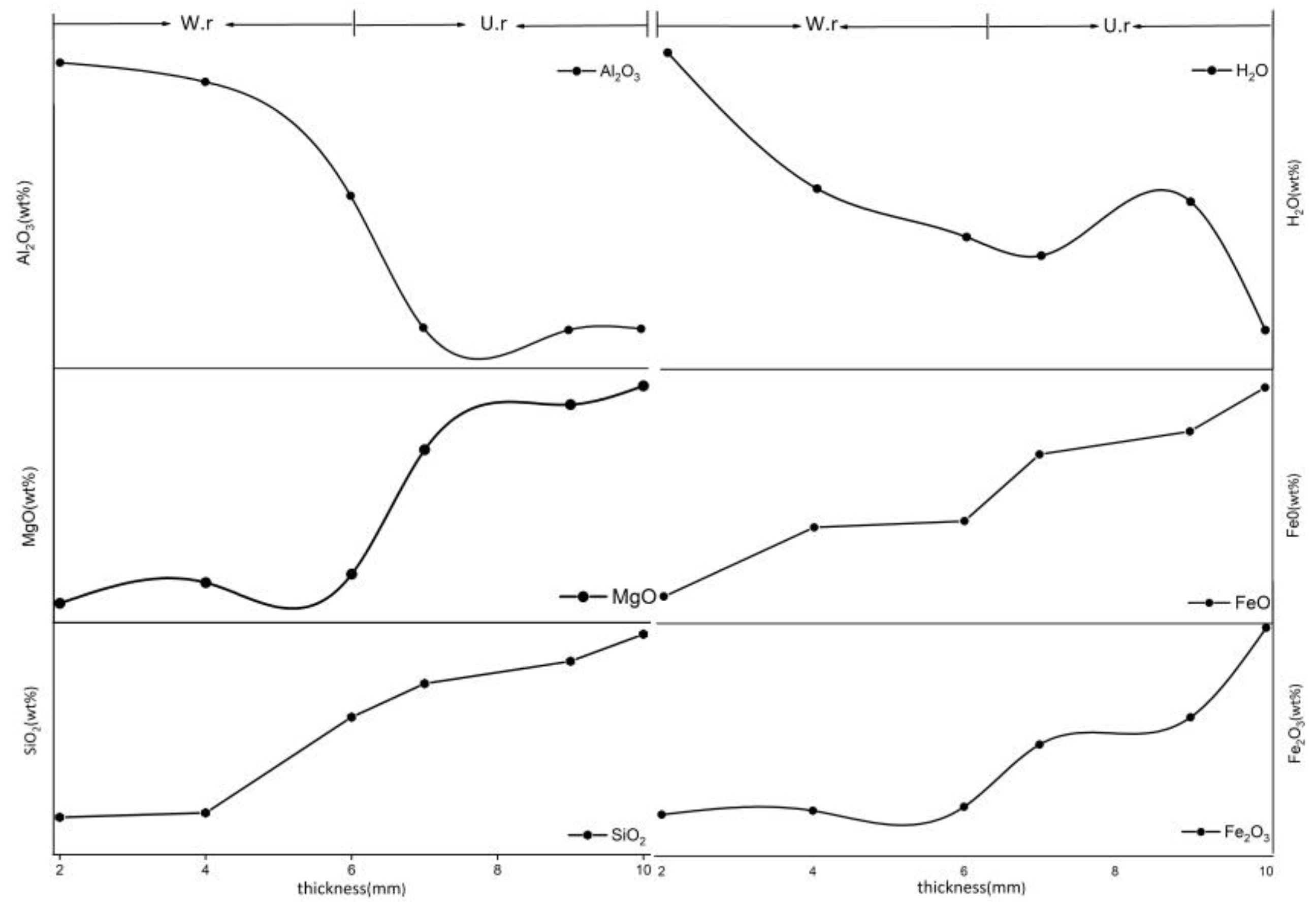 Crystals 13 00239 g006