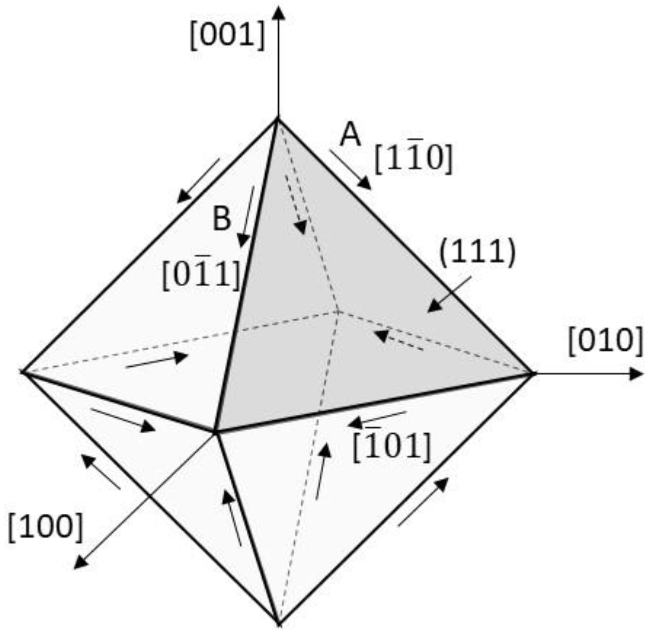 Crystals 13 00244 g001