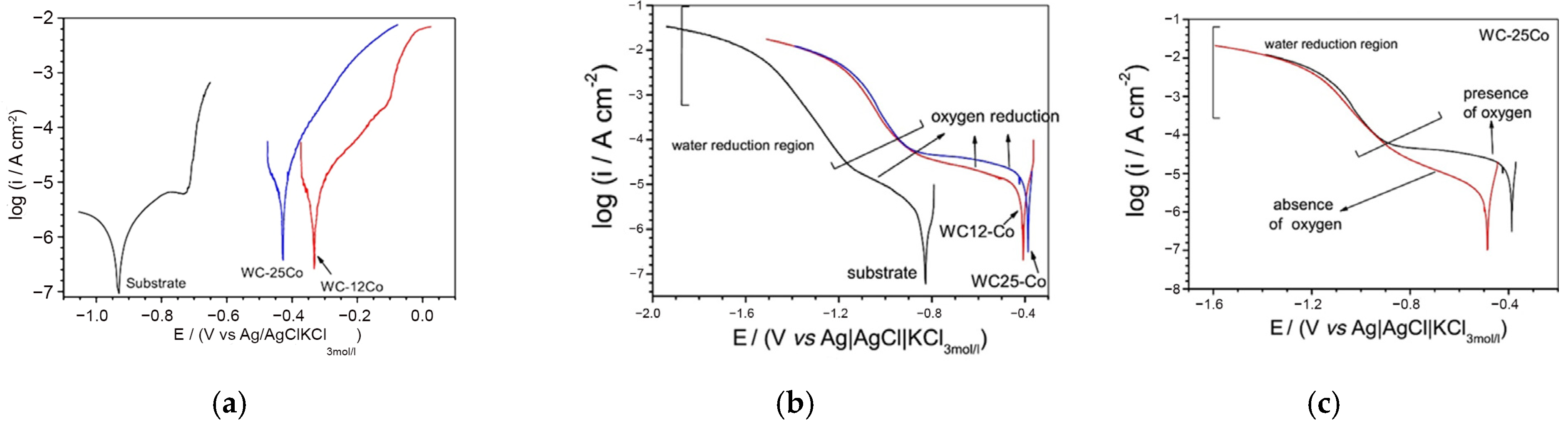 Crystals 13 00245 g015