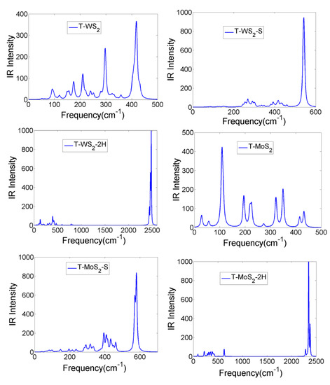 Crystals 13 00251 g0a1 550
