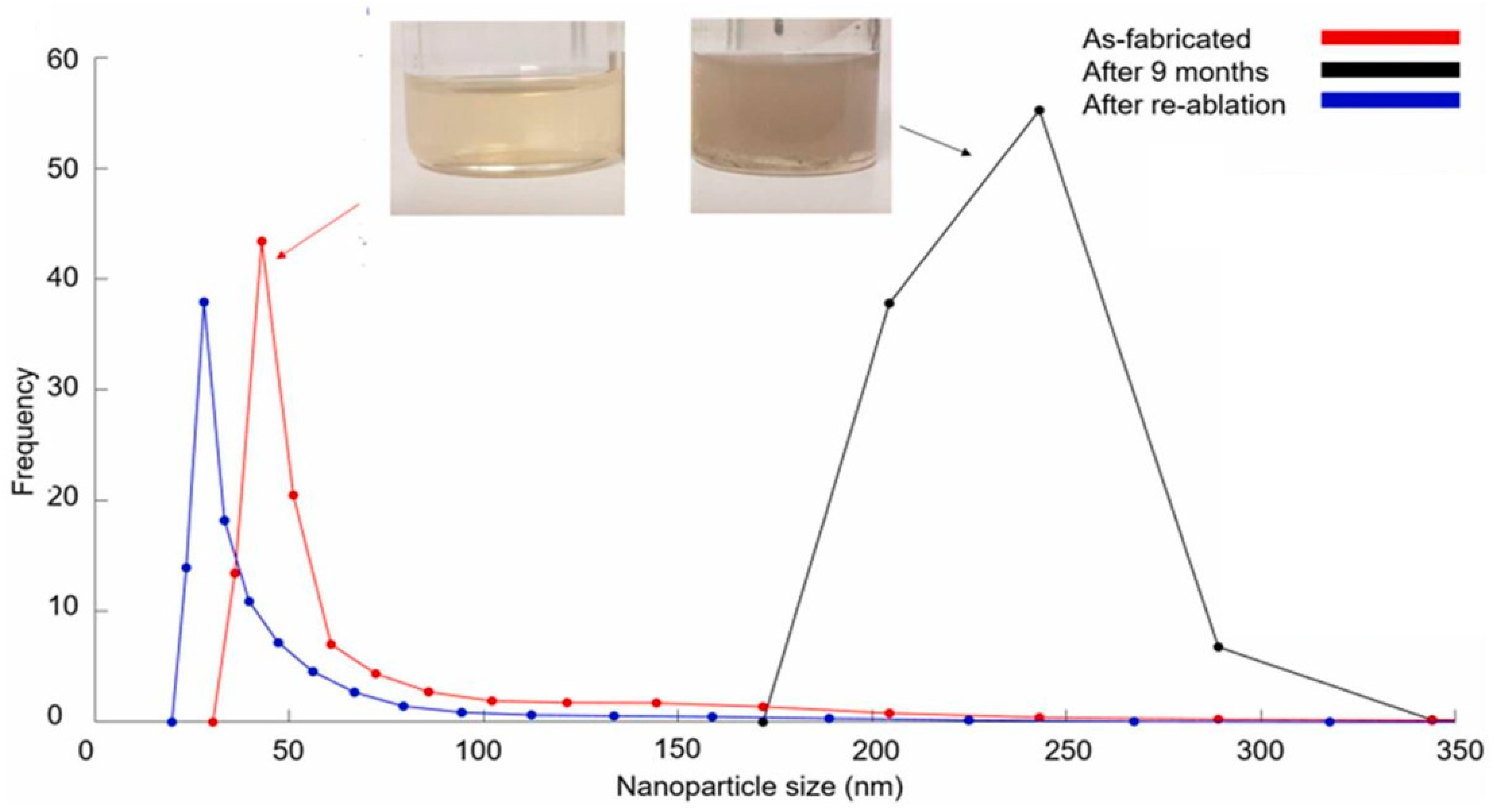 Crystals 13 00253 g003
