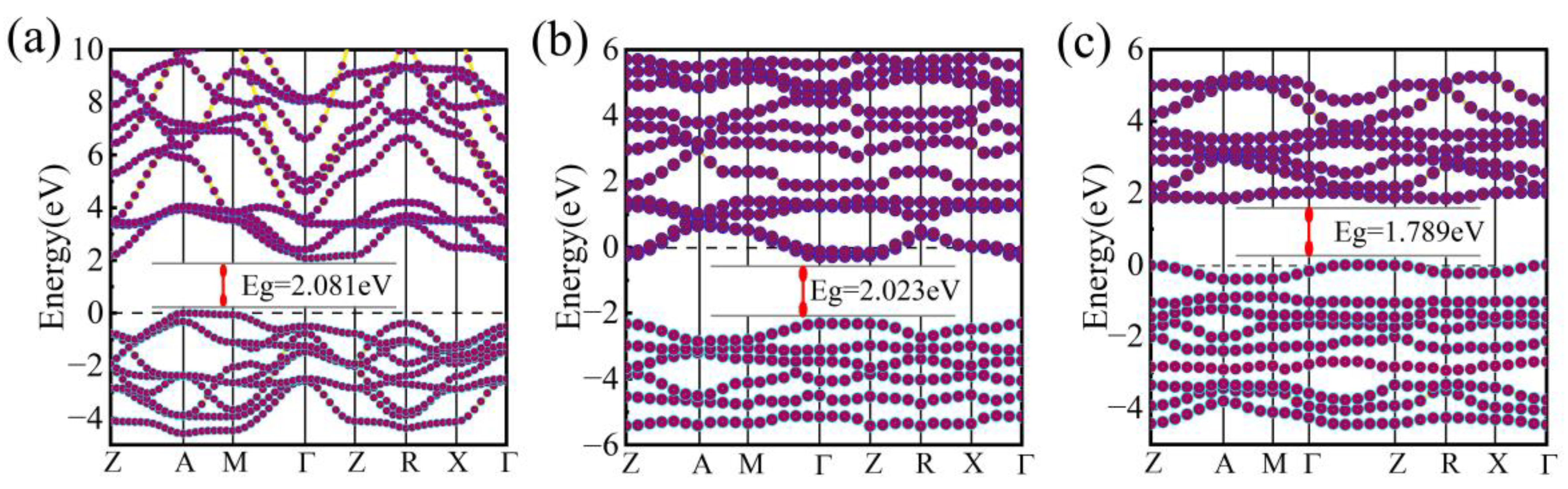 Crystals 13 00255 g002