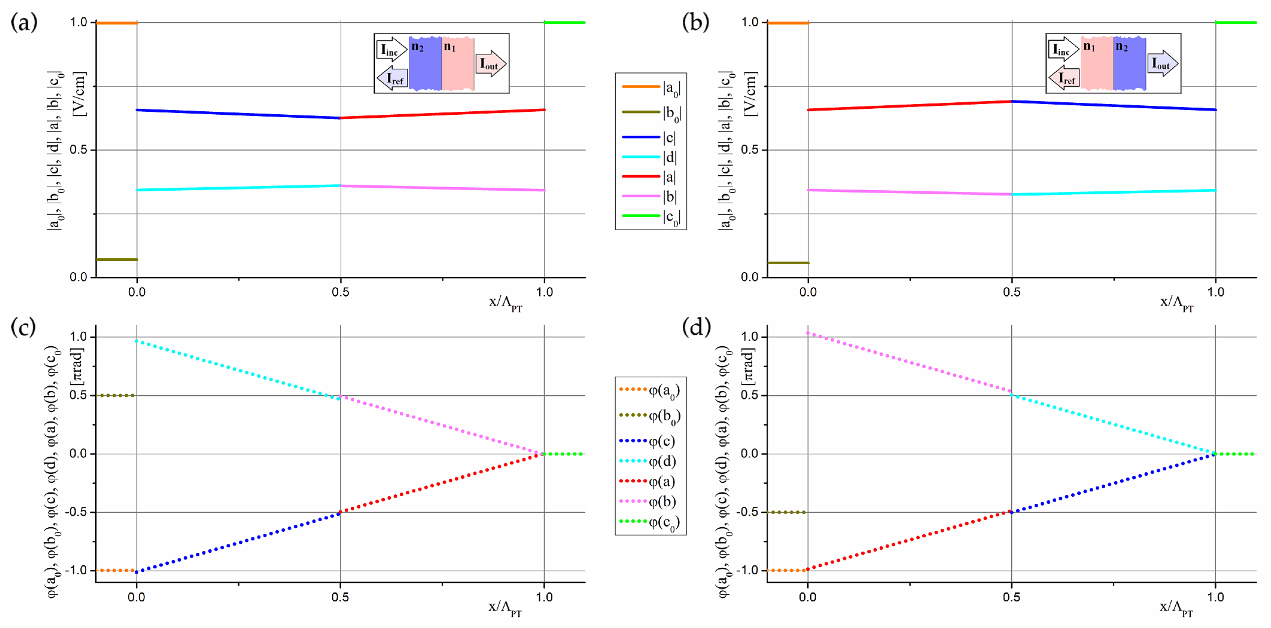 Crystals 13 00258 g005