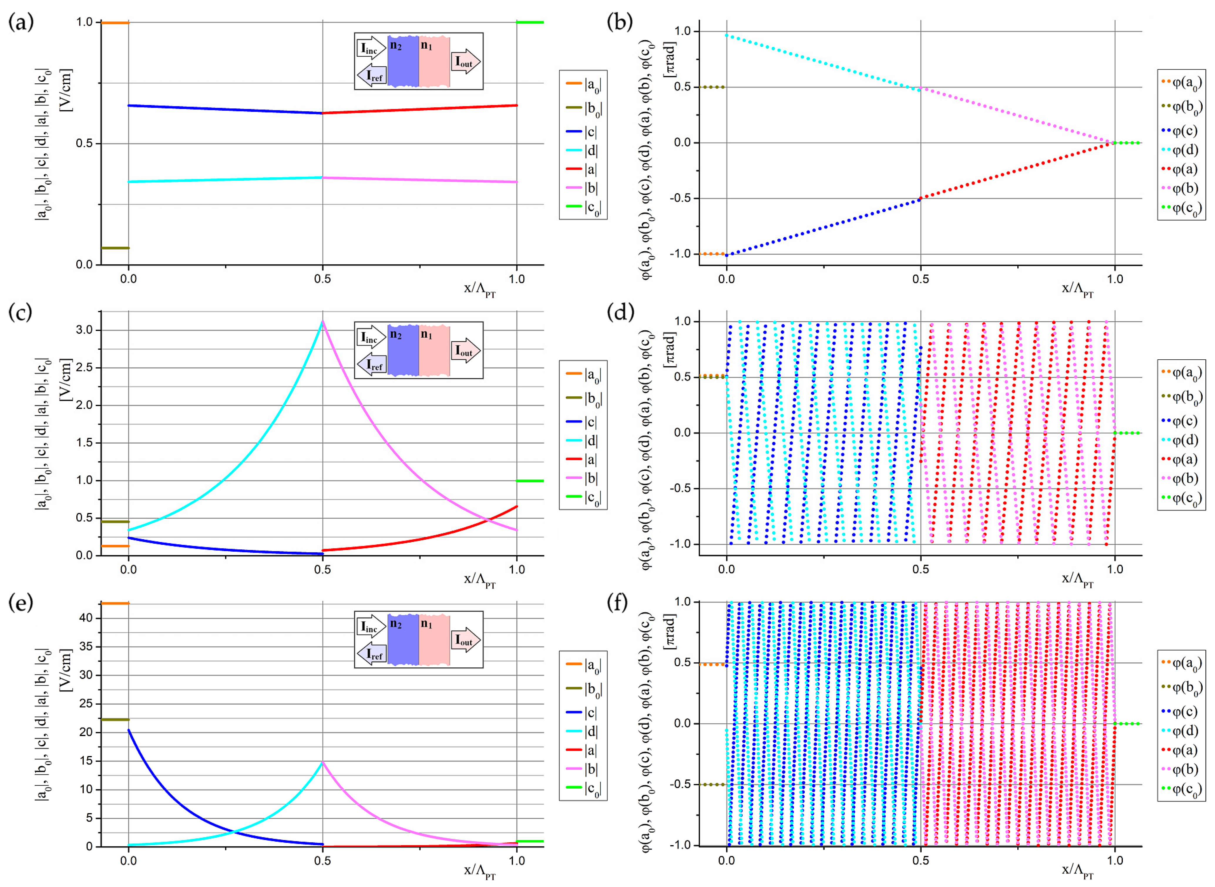 Crystals 13 00258 g006