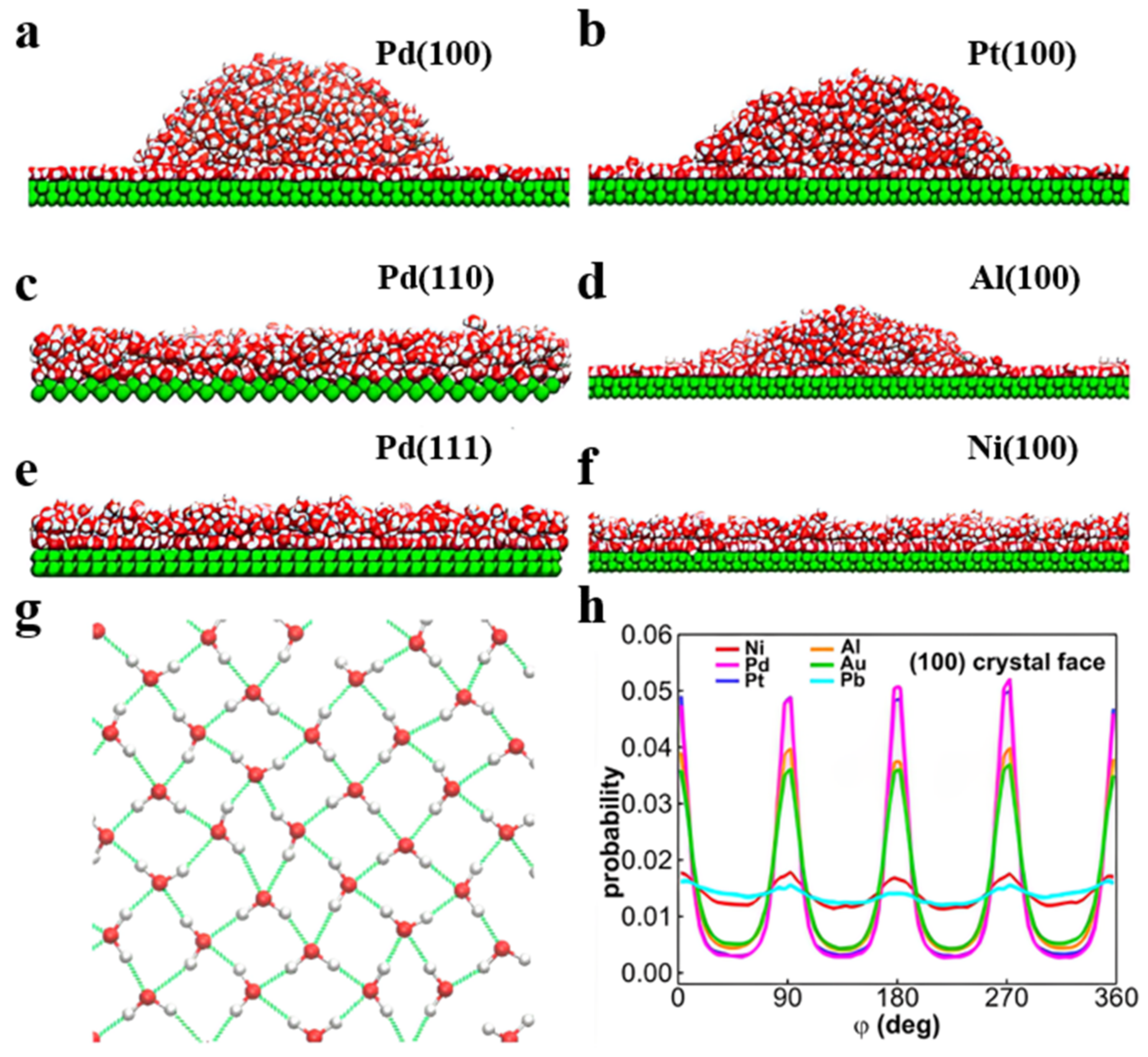 Crystals 13 00263 g003