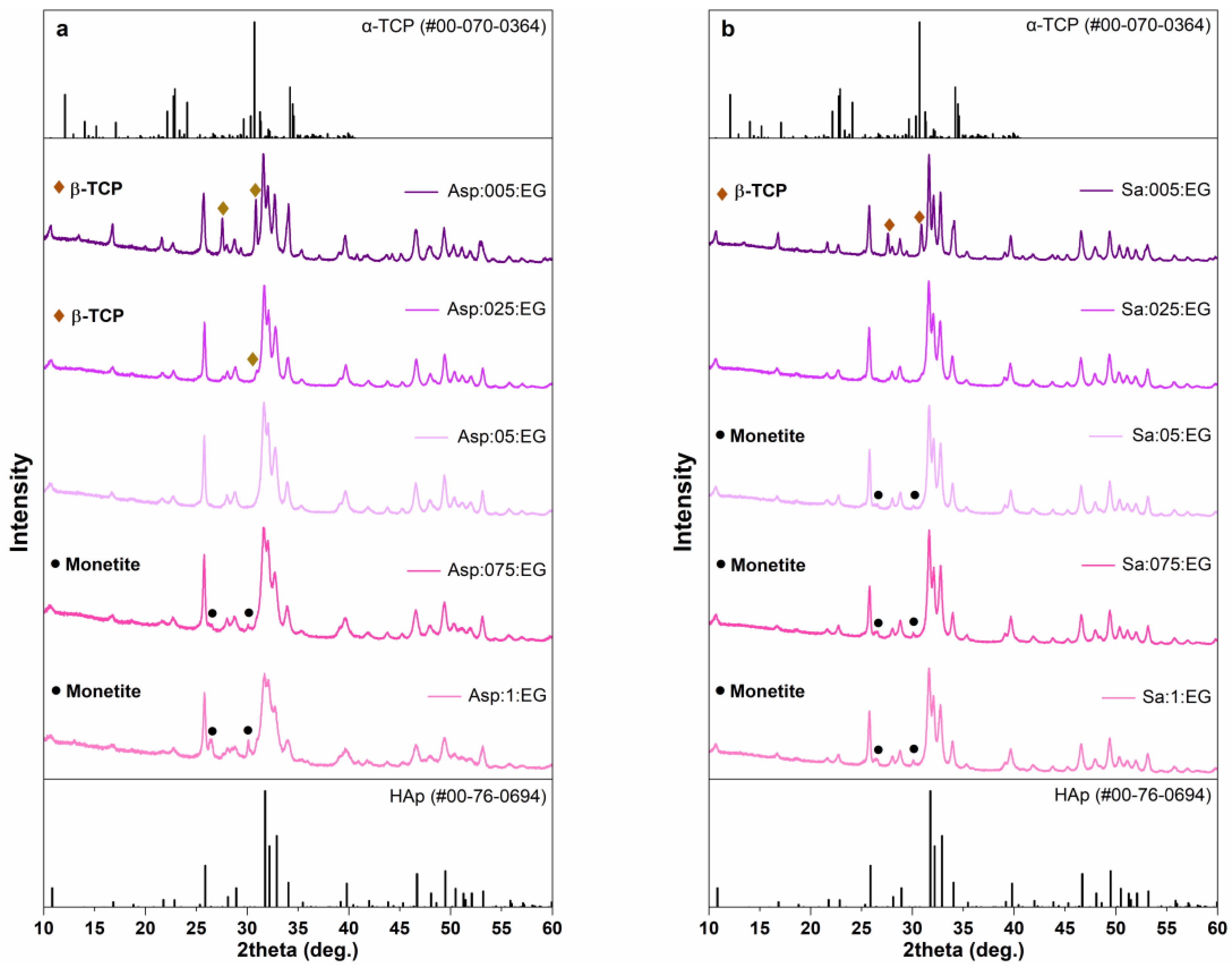 Crystals 13 00265 g003