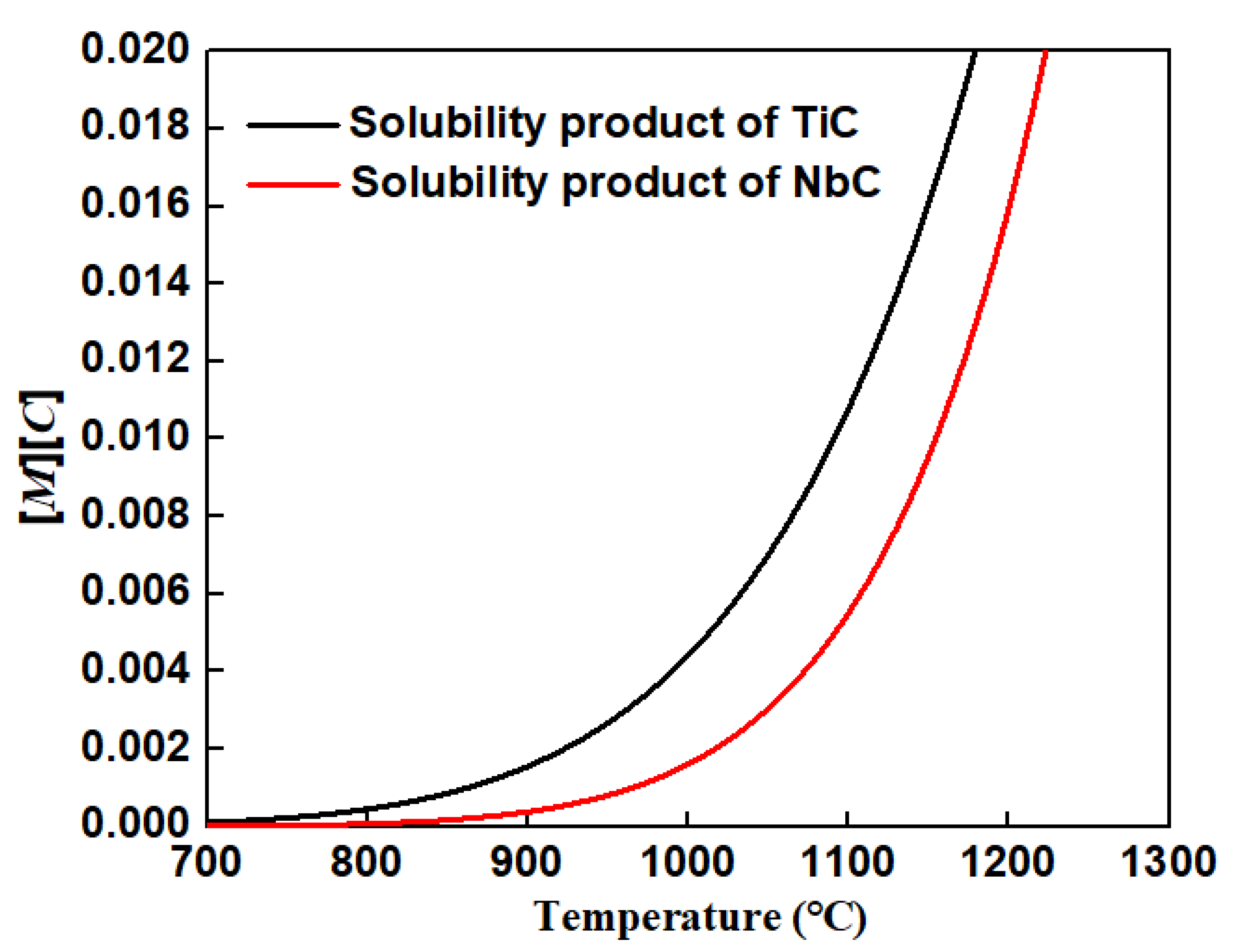 Crystals 13 00268 g008 Crystals 13 00268 g008