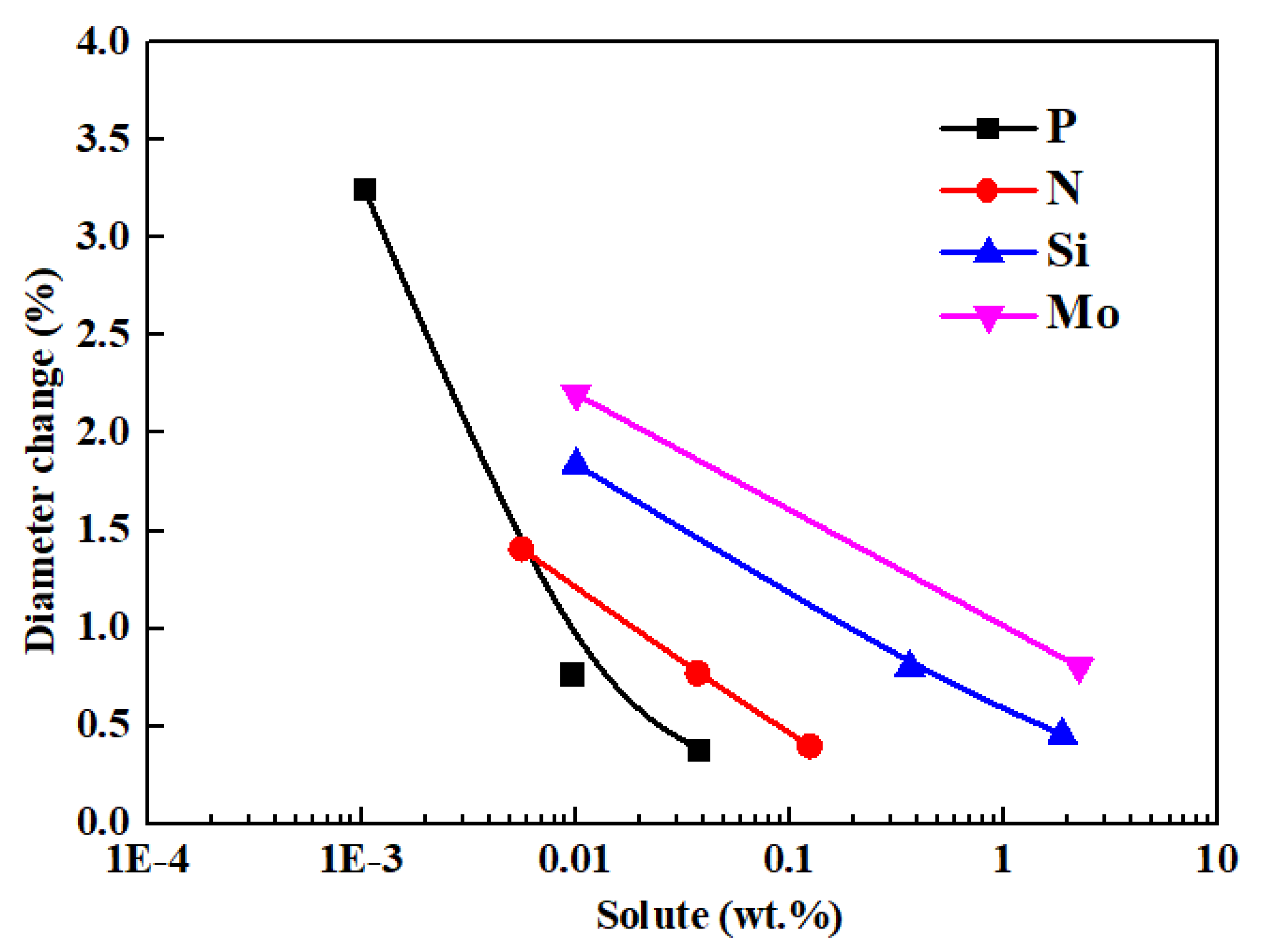 Crystals 13 00268 g009 Crystals 13 00268 g009