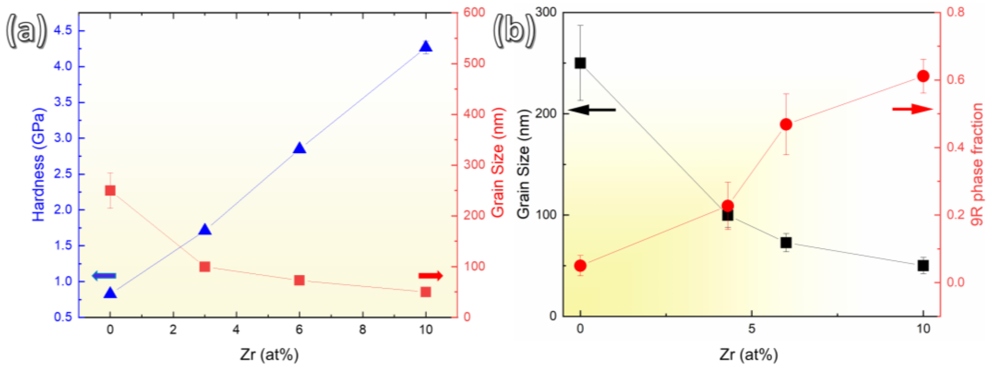 Crystals 13 00276 g003 Crystals 13 00276 g003