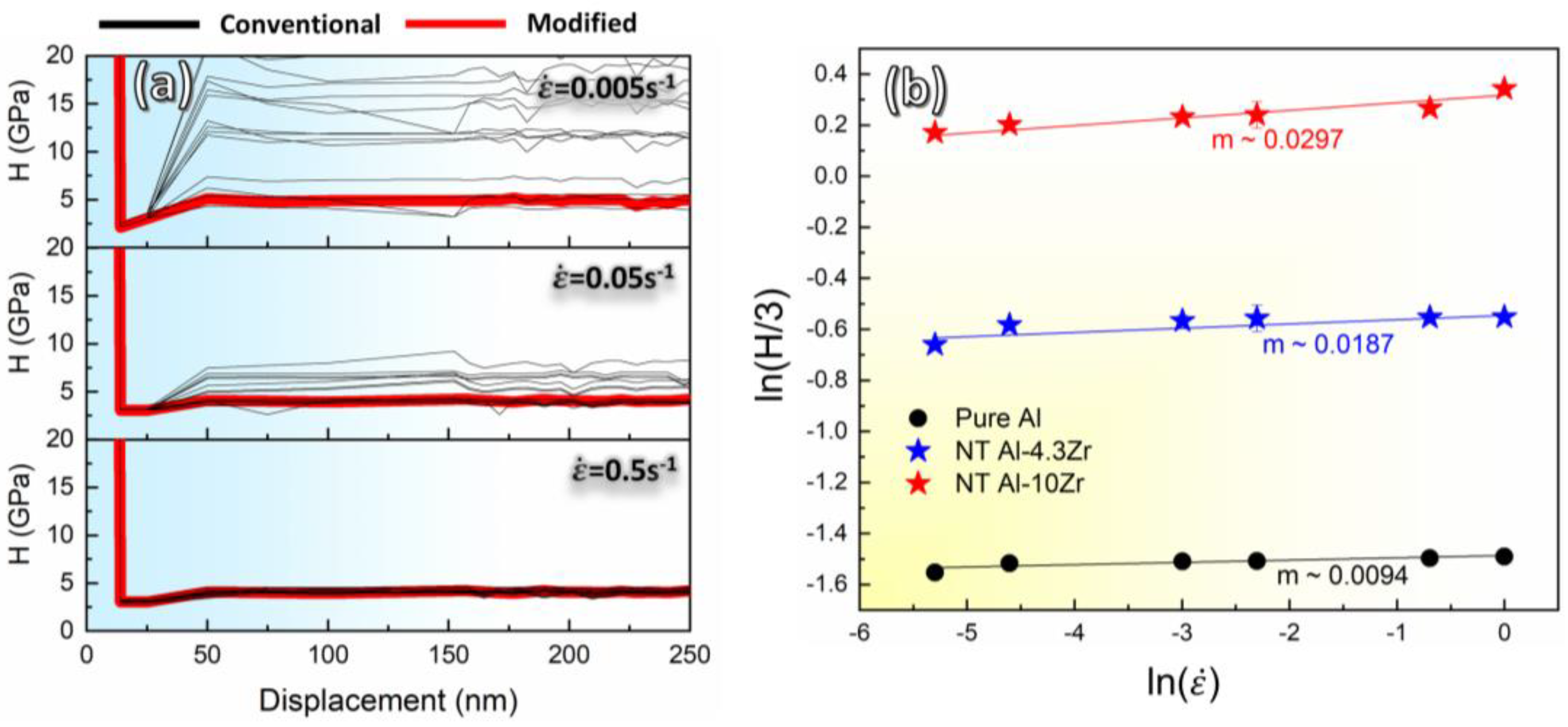Crystals 13 00276 g004 Crystals 13 00276 g004