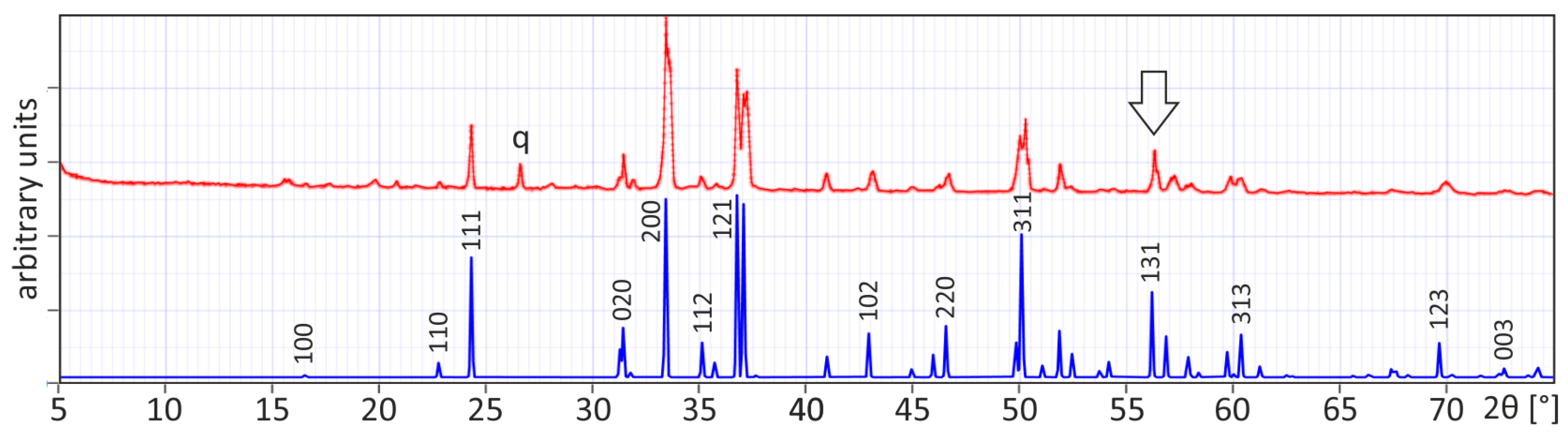 Crystals 13 00278 g002
