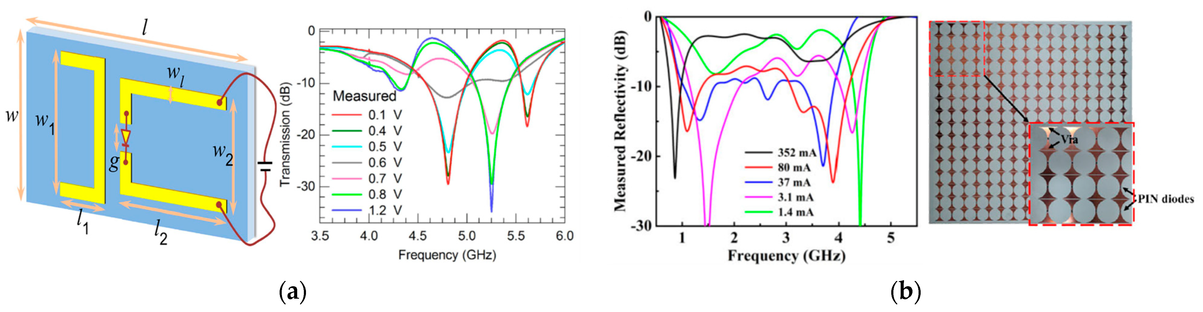 Crystals 13 00279 g003a