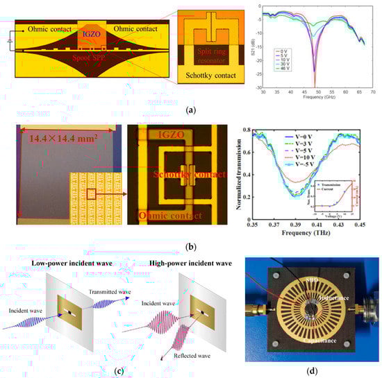 Crystals 13 00279 g004