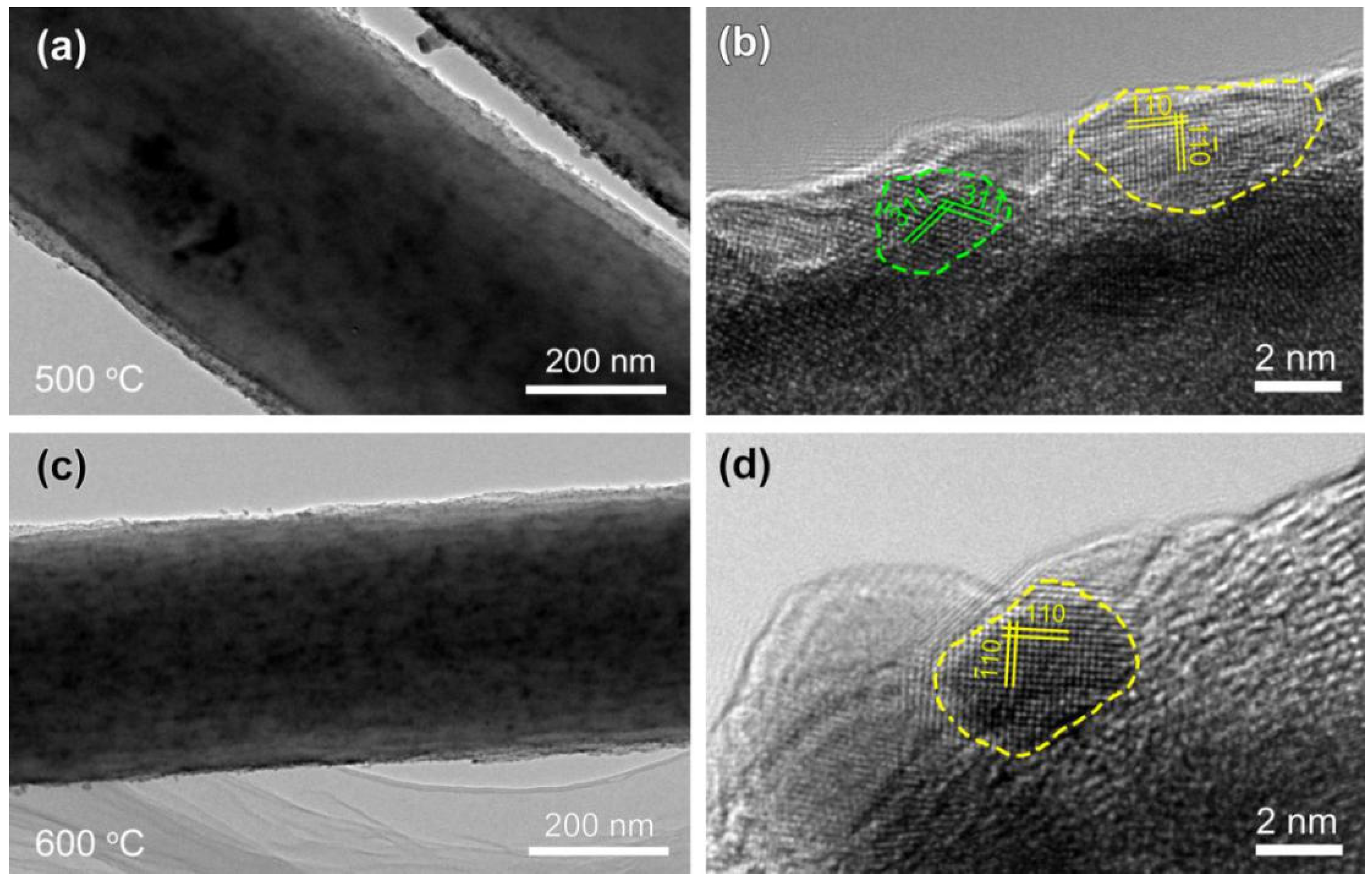 Crystals 13 00282 g004