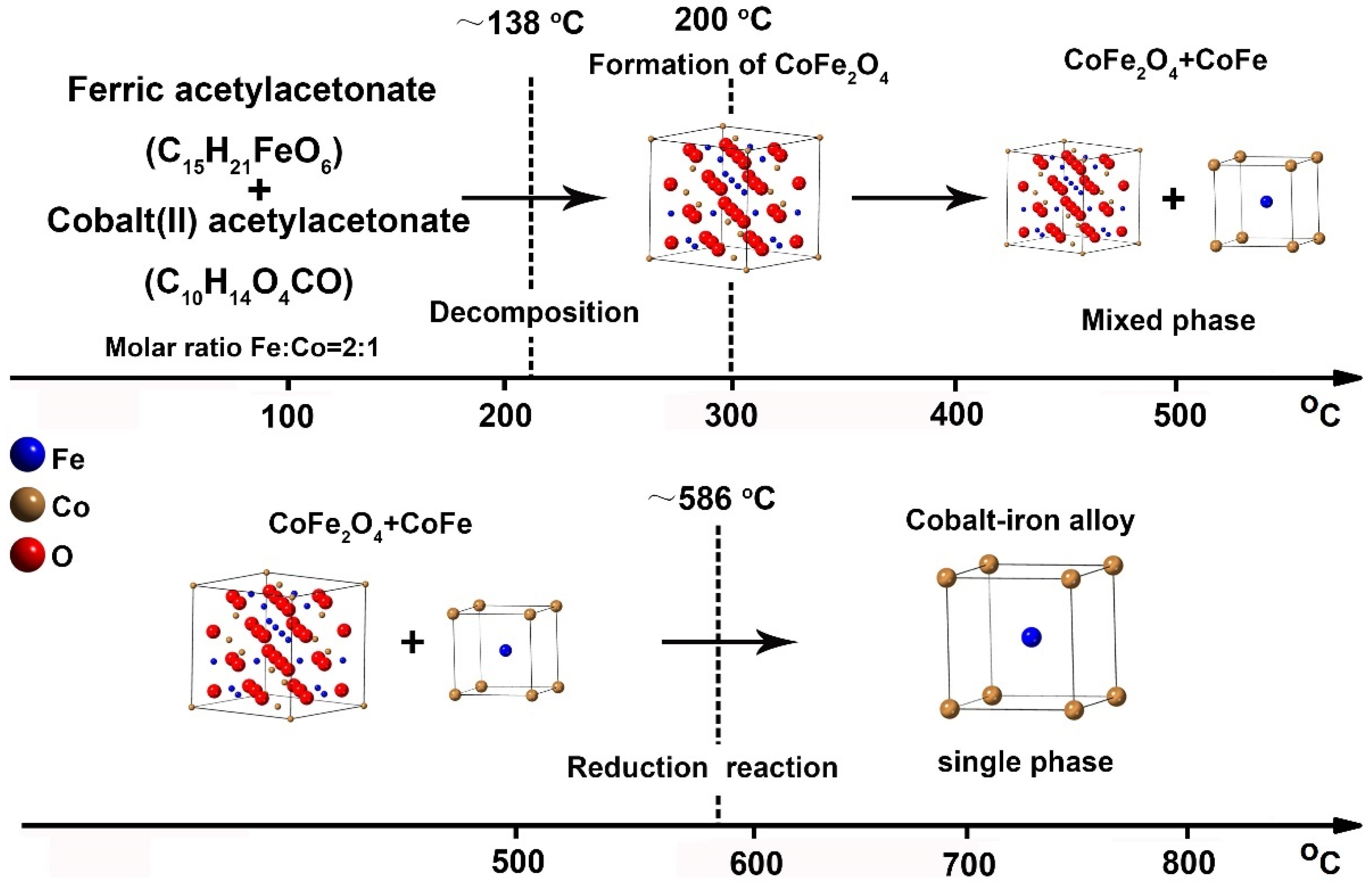 Crystals 13 00282 g008