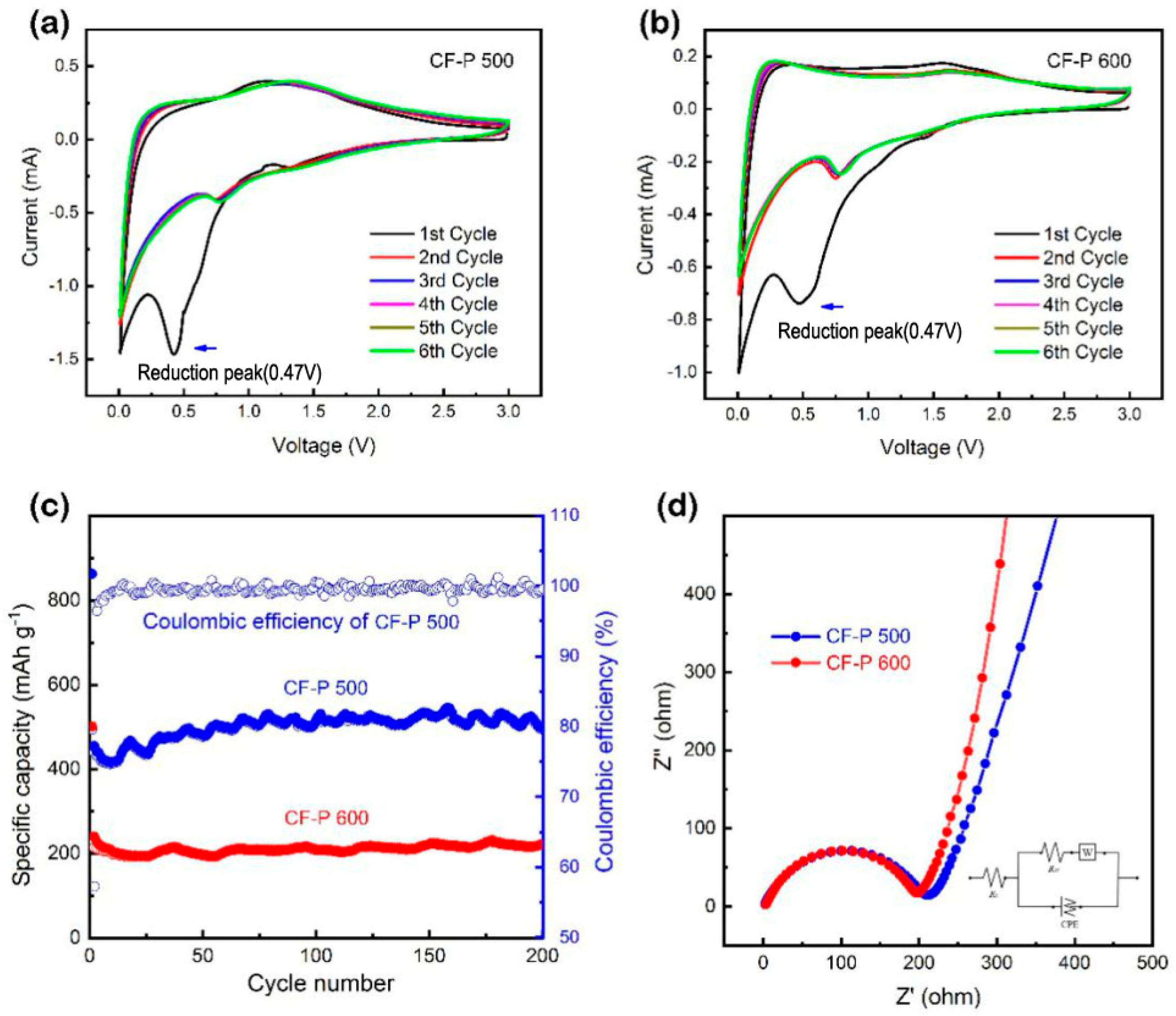 Crystals 13 00282 g009