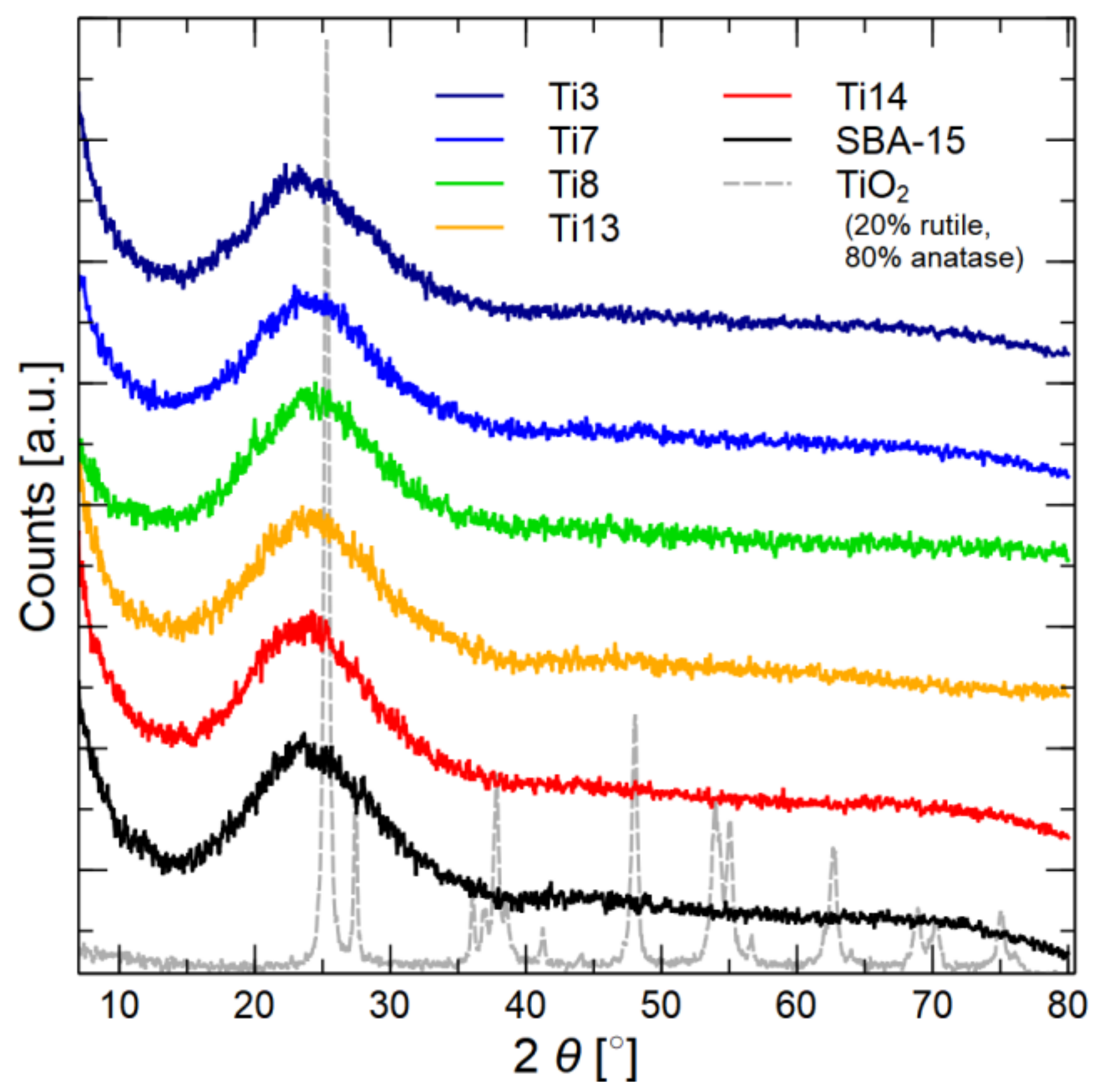 Crystals 13 00288 g003