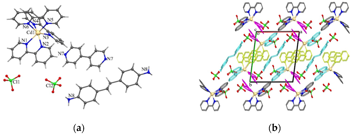 Crystals 13 00289 g002