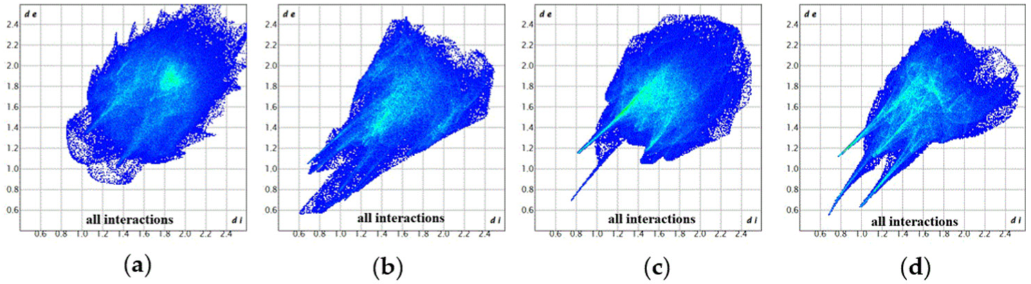 Crystals 13 00289 g009