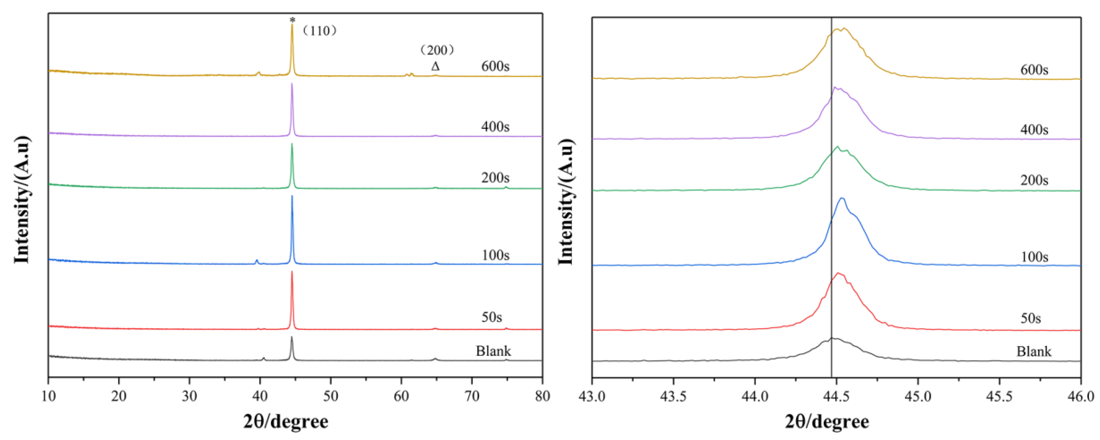 Crystals 13 00299 g006