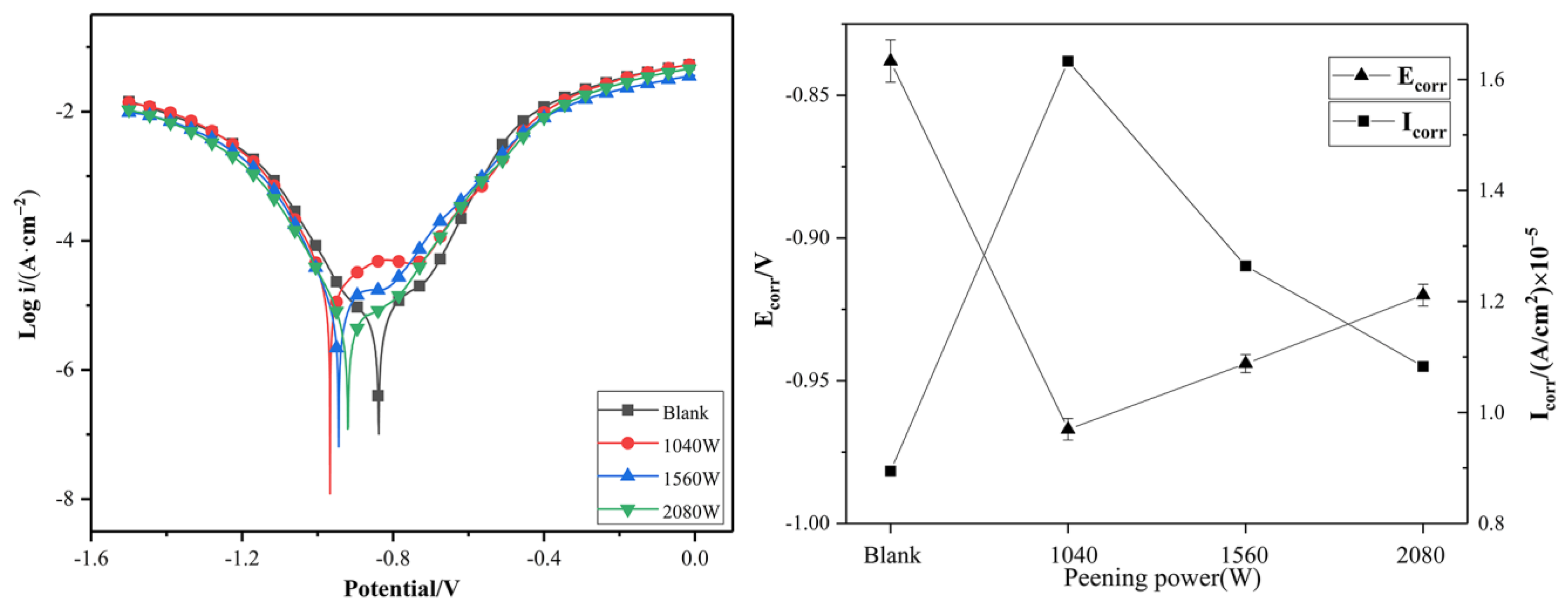 Crystals 13 00299 g012