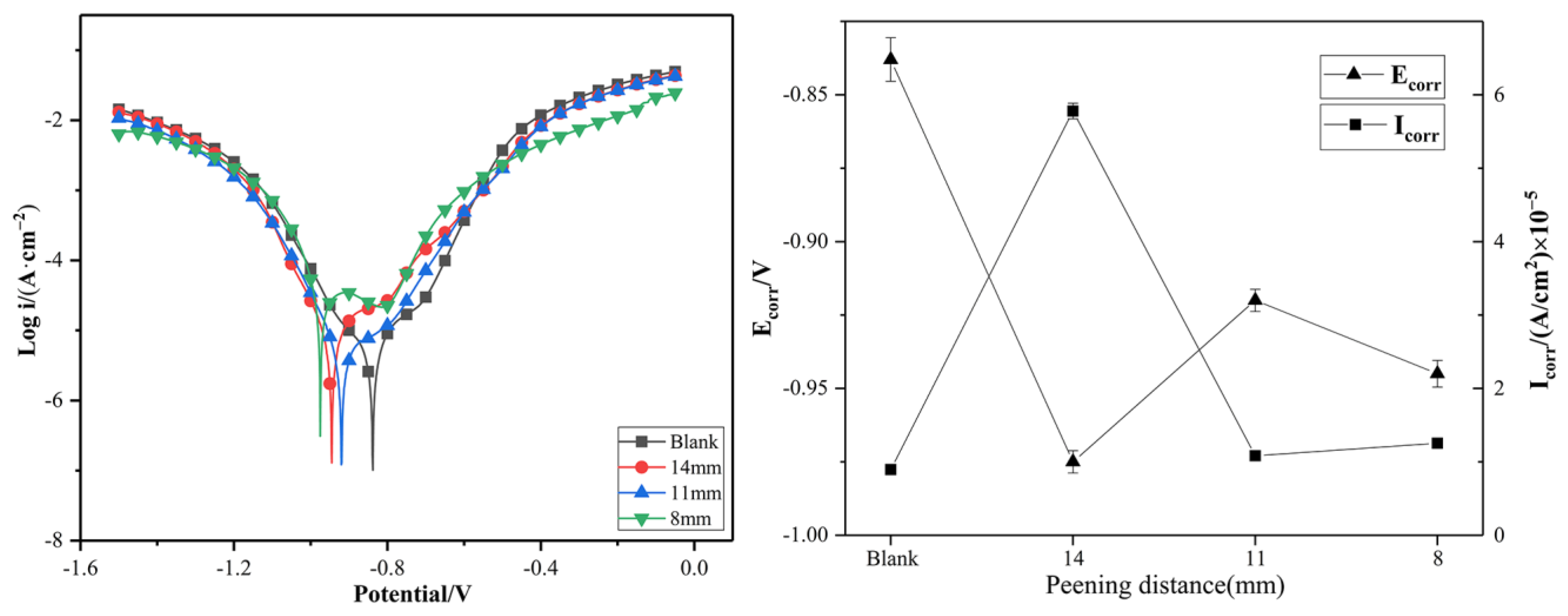 Crystals 13 00299 g014