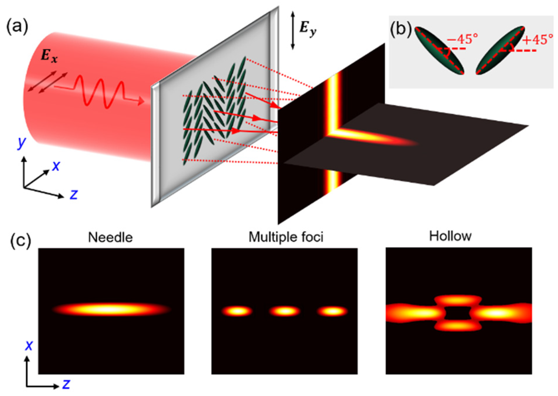 Crystals 13 00300 g001