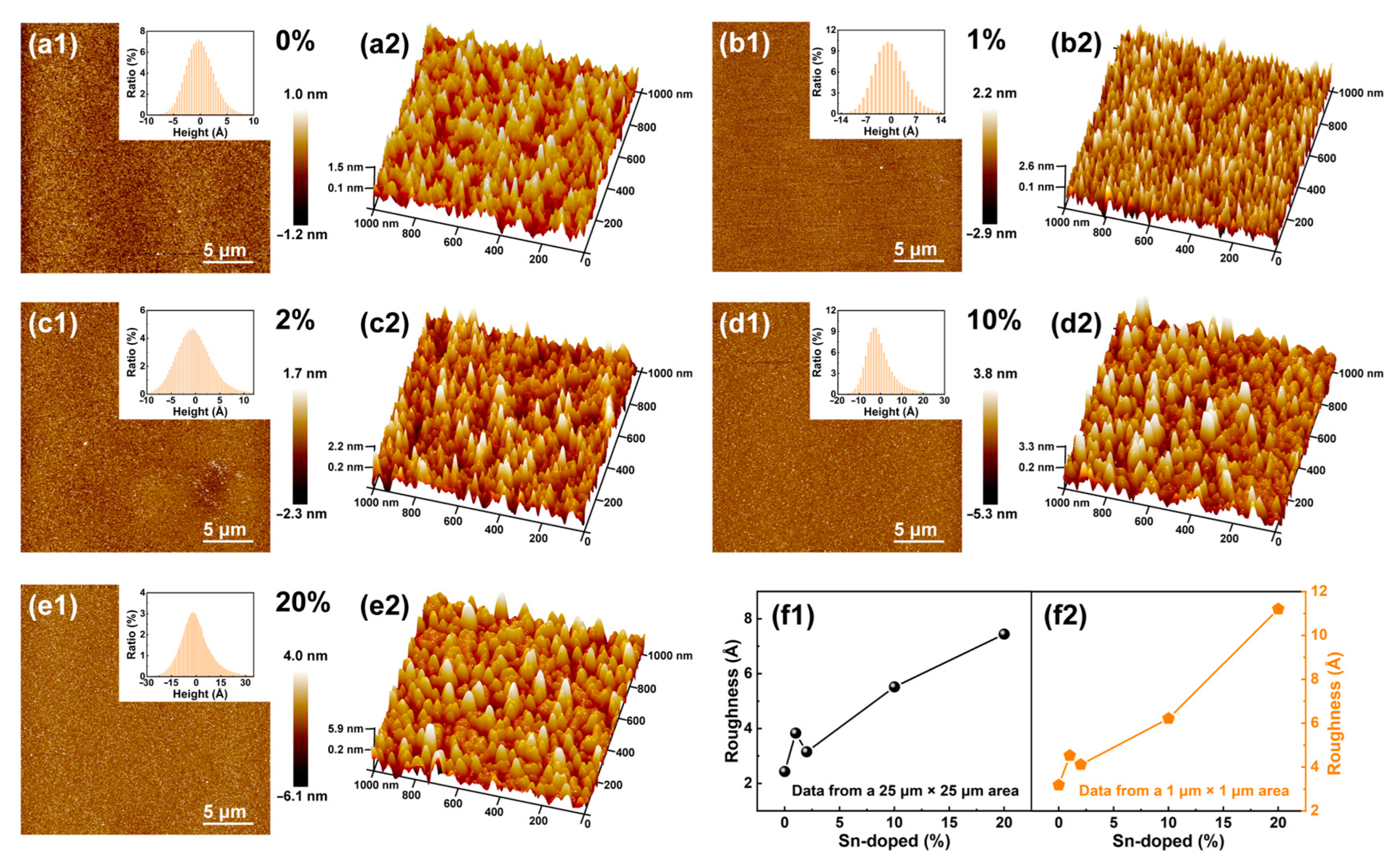 Crystals 13 00301 g003