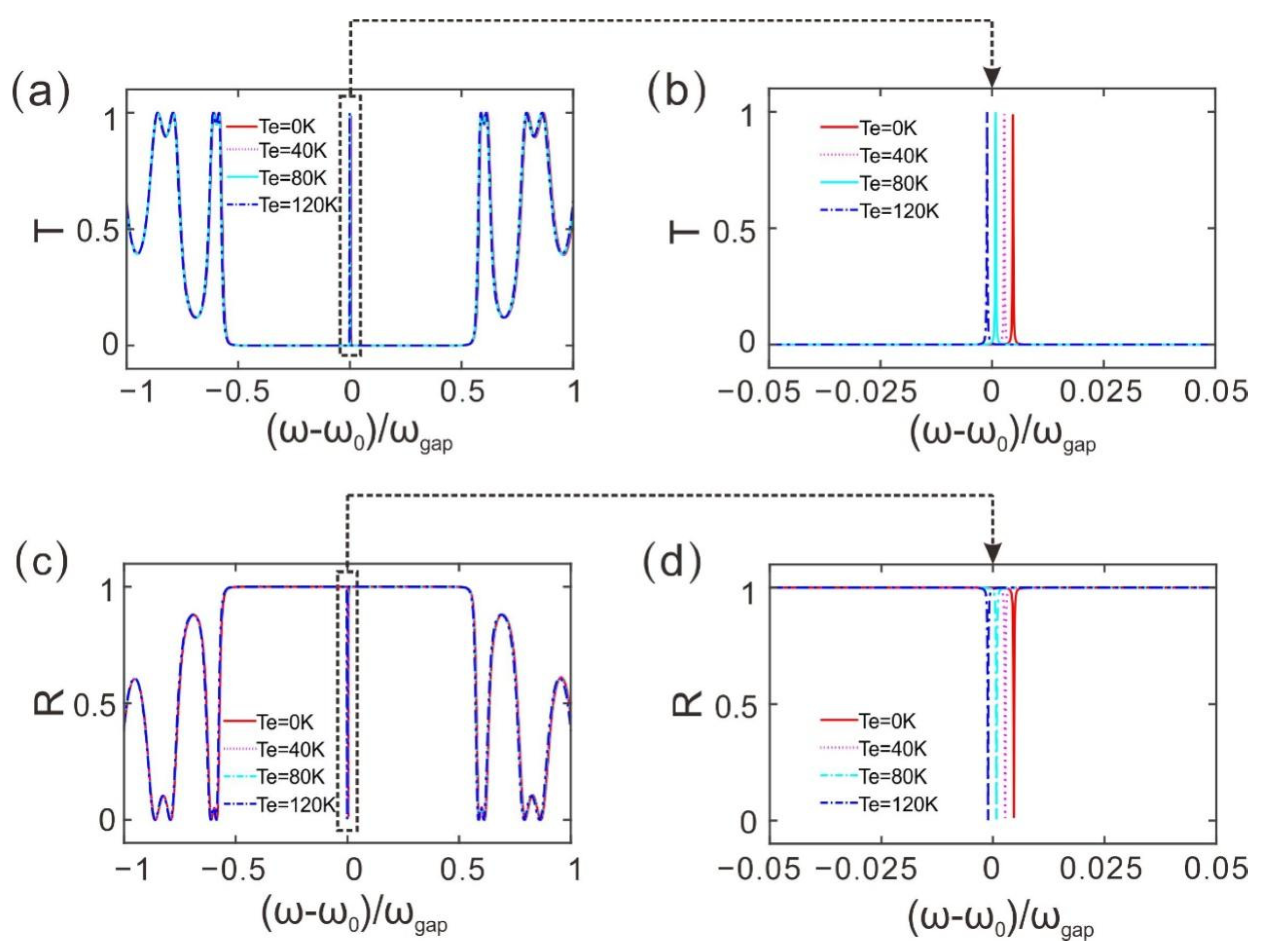 Crystals 13 00302 g003