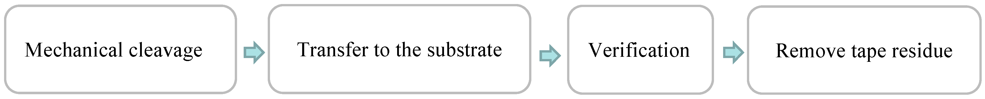 Crystals 13 00304 g001