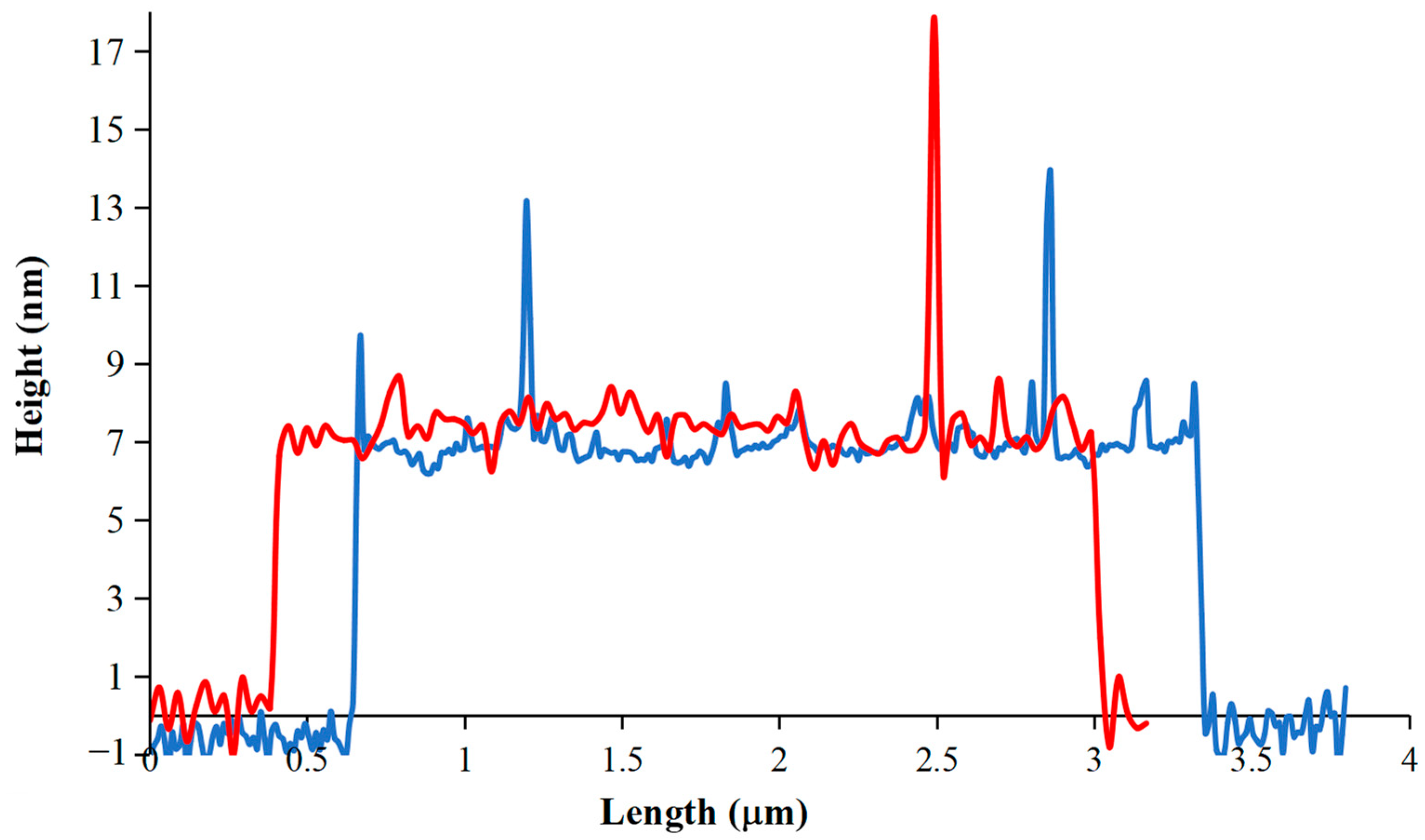 Crystals 13 00304 g007