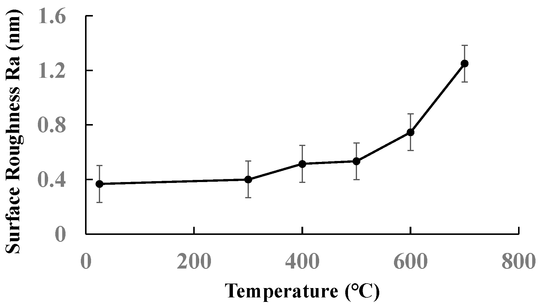 Crystals 13 00304 g009