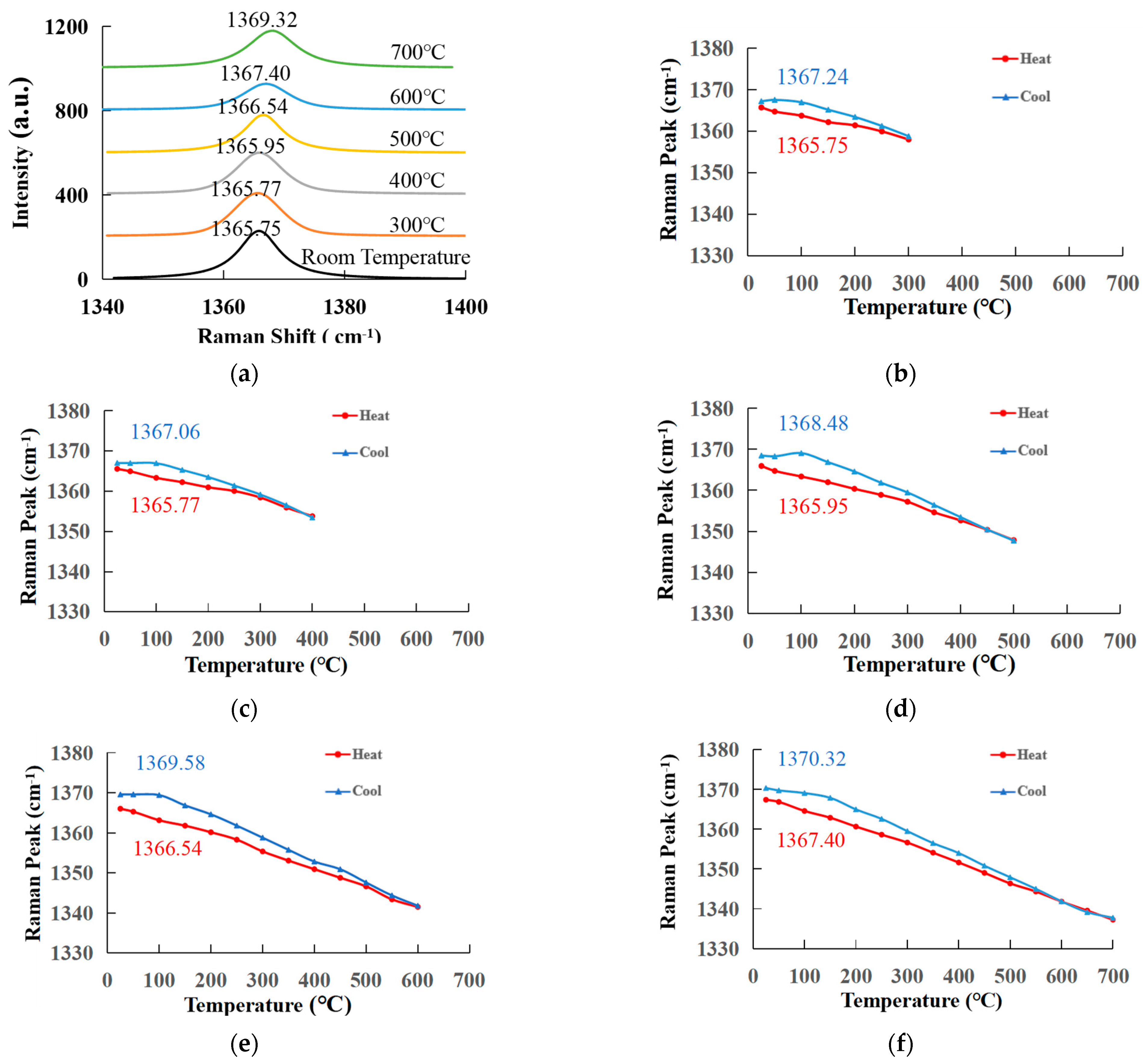 Crystals 13 00304 g010