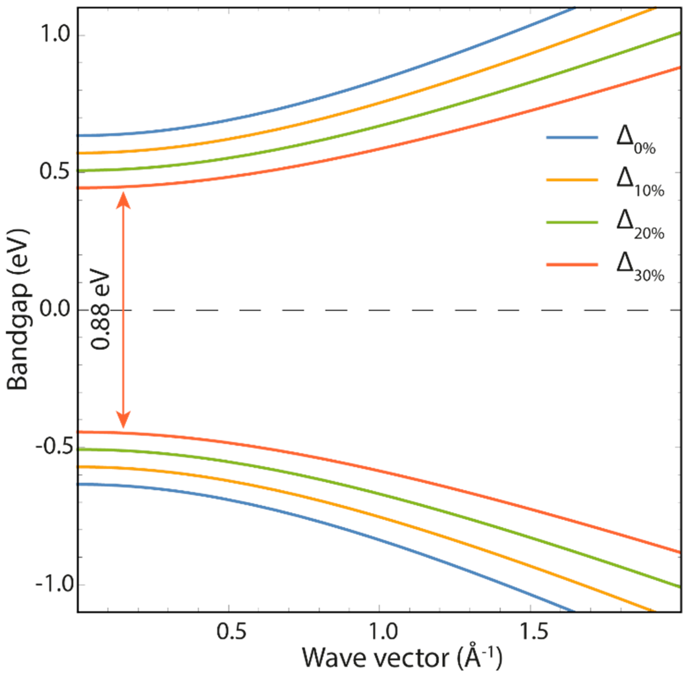 Crystals 13 00311 g003